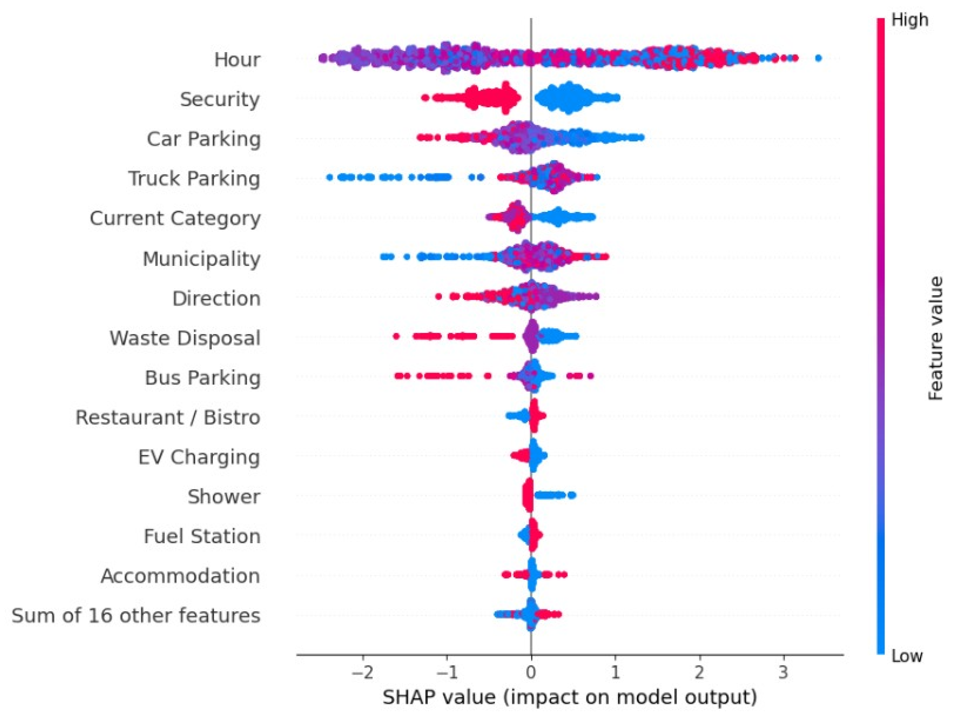 Infrastructures 10 00151 g017