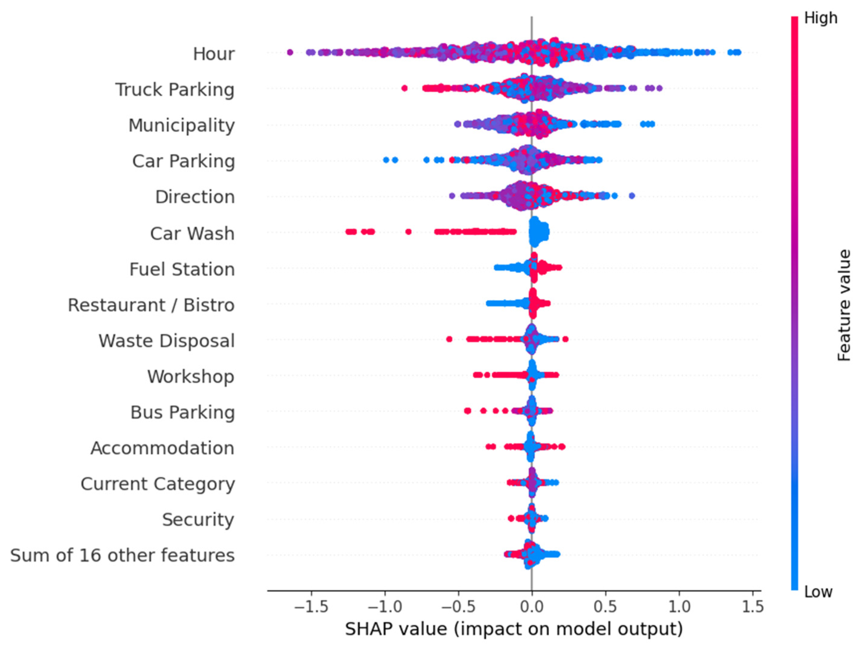 Infrastructures 10 00151 g018