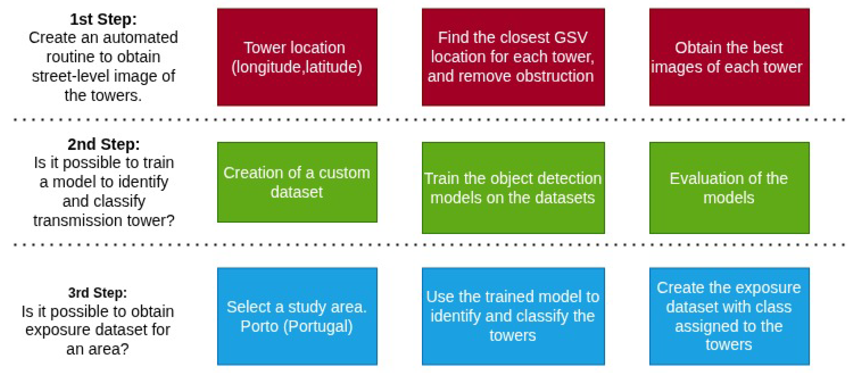 Infrastructures 10 00152 g001