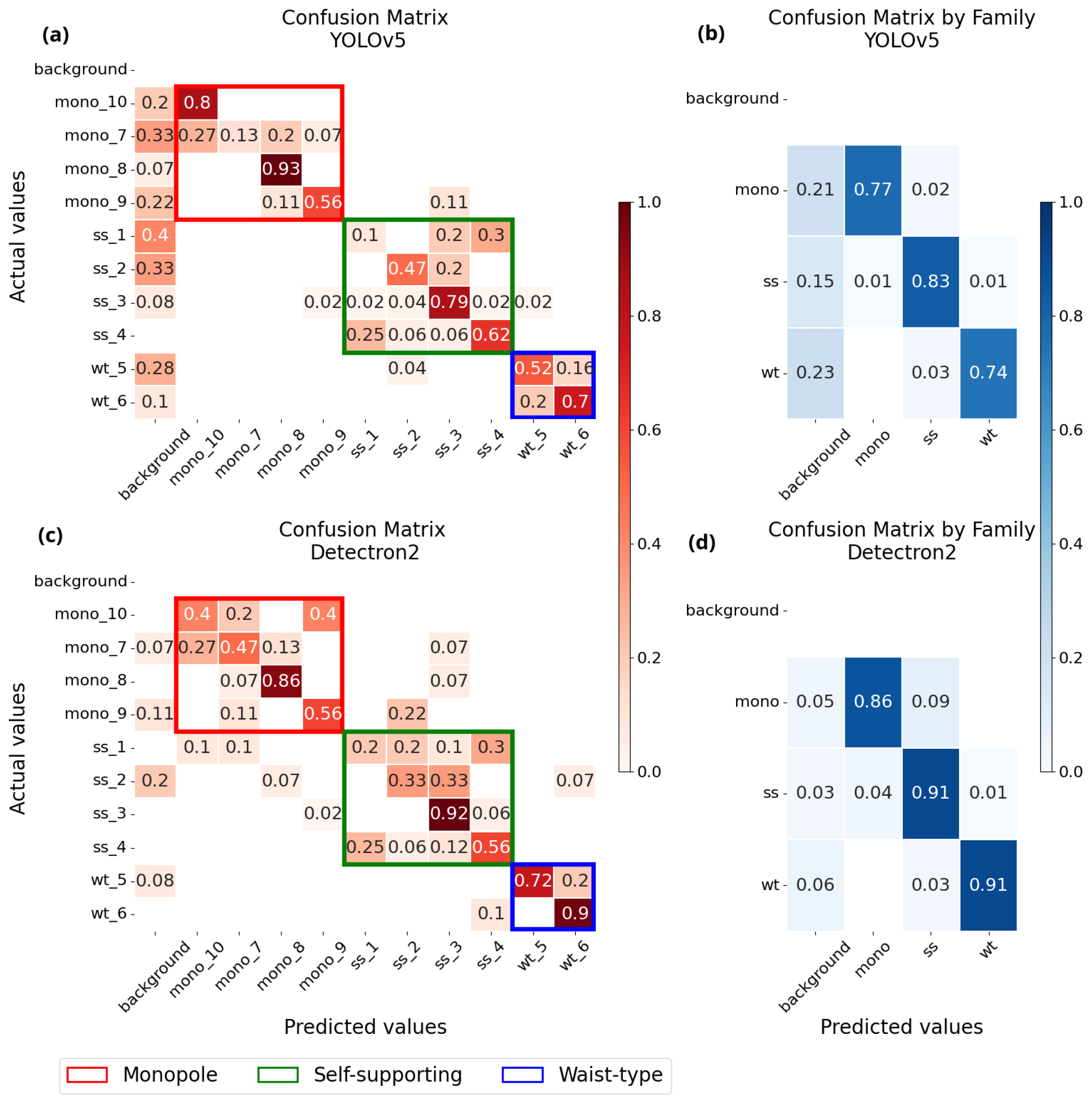 Infrastructures 10 00152 g008