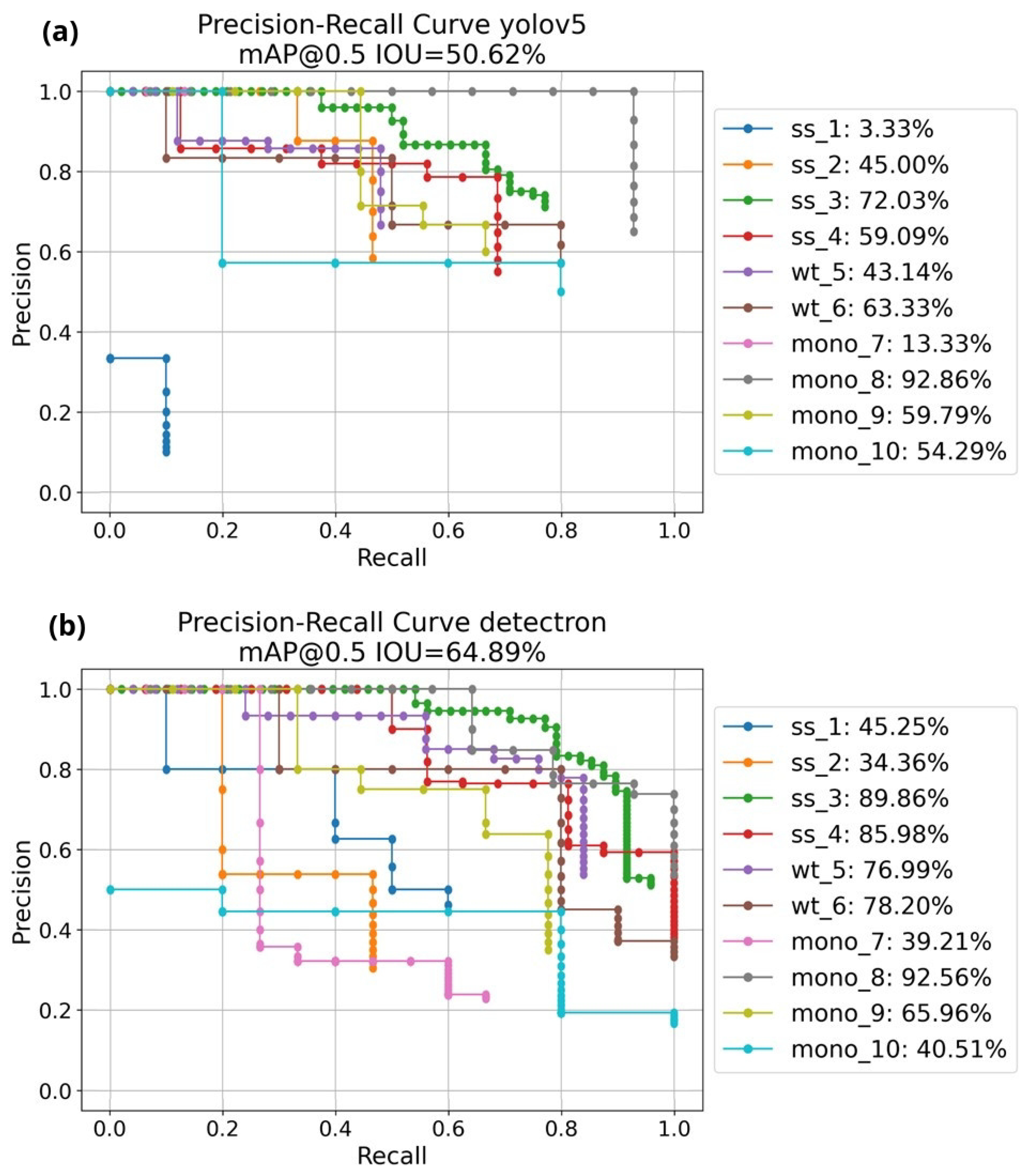 Infrastructures 10 00152 g009
