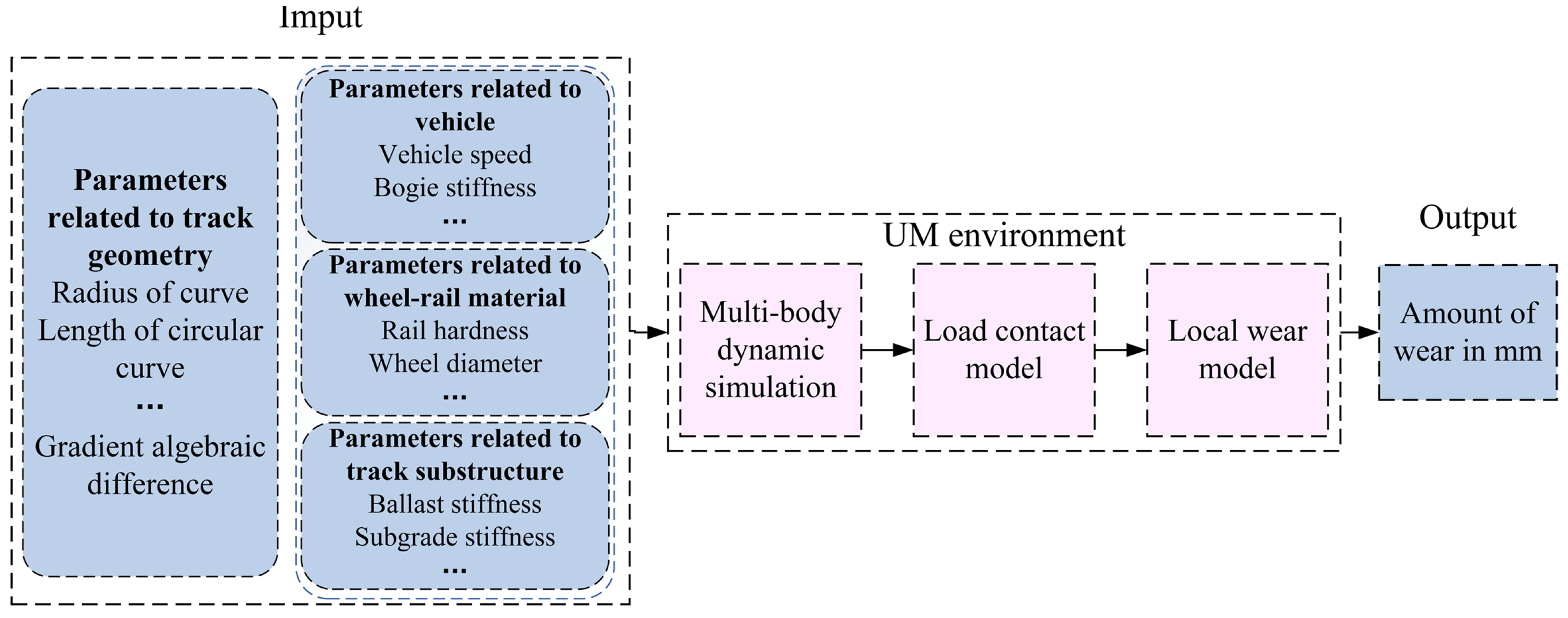Infrastructures 10 00154 g001