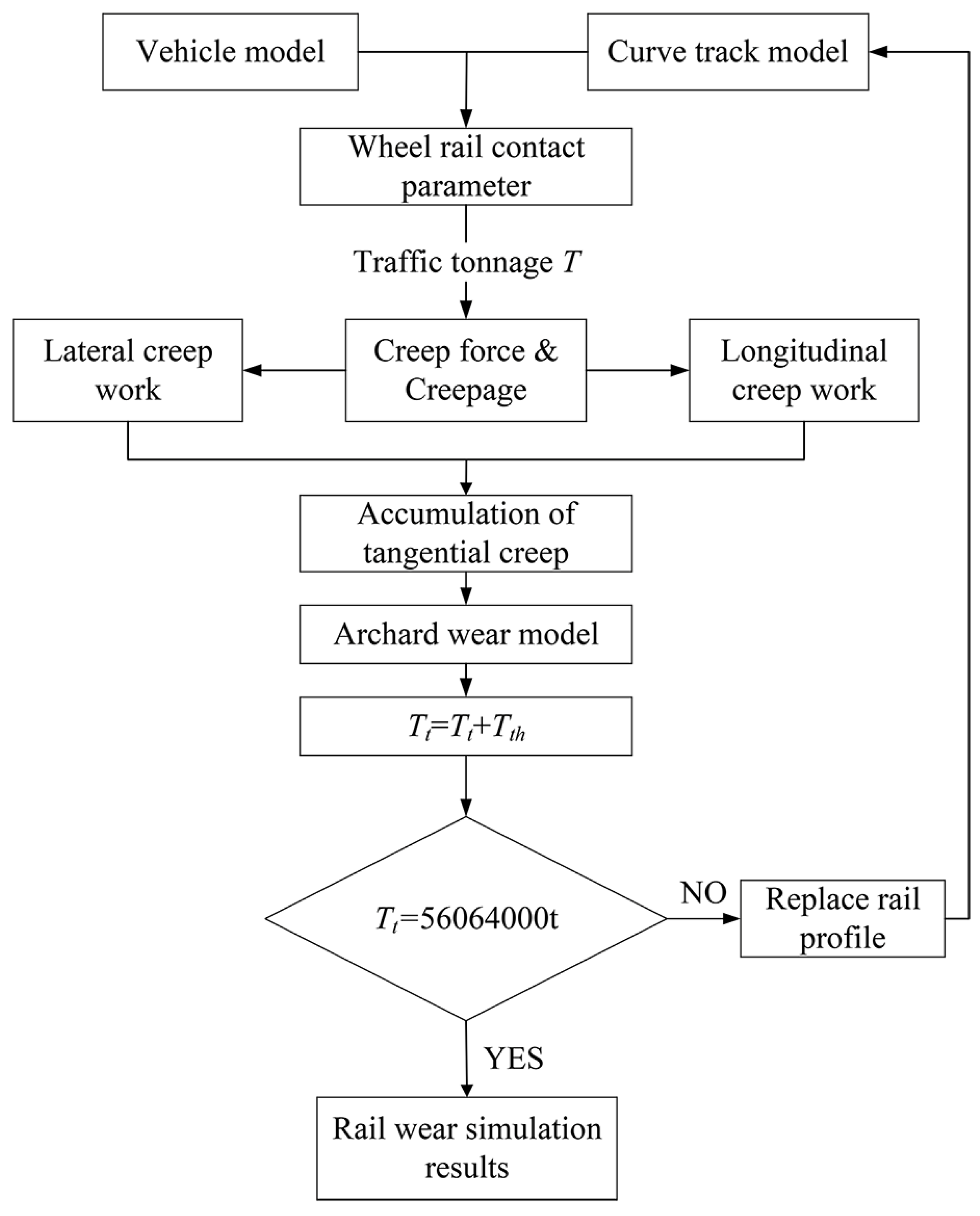 Infrastructures 10 00154 g004