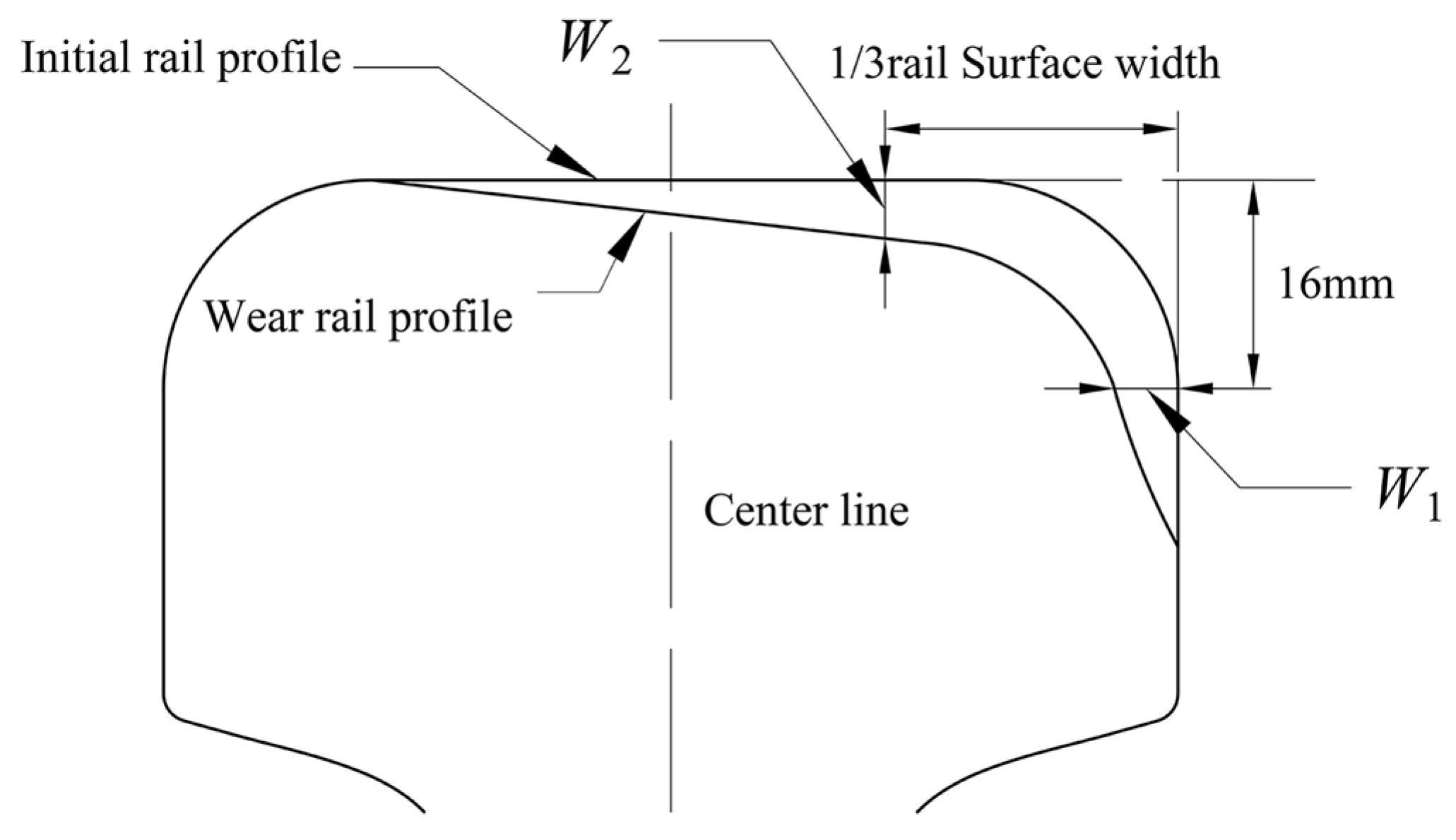 Infrastructures 10 00154 g005