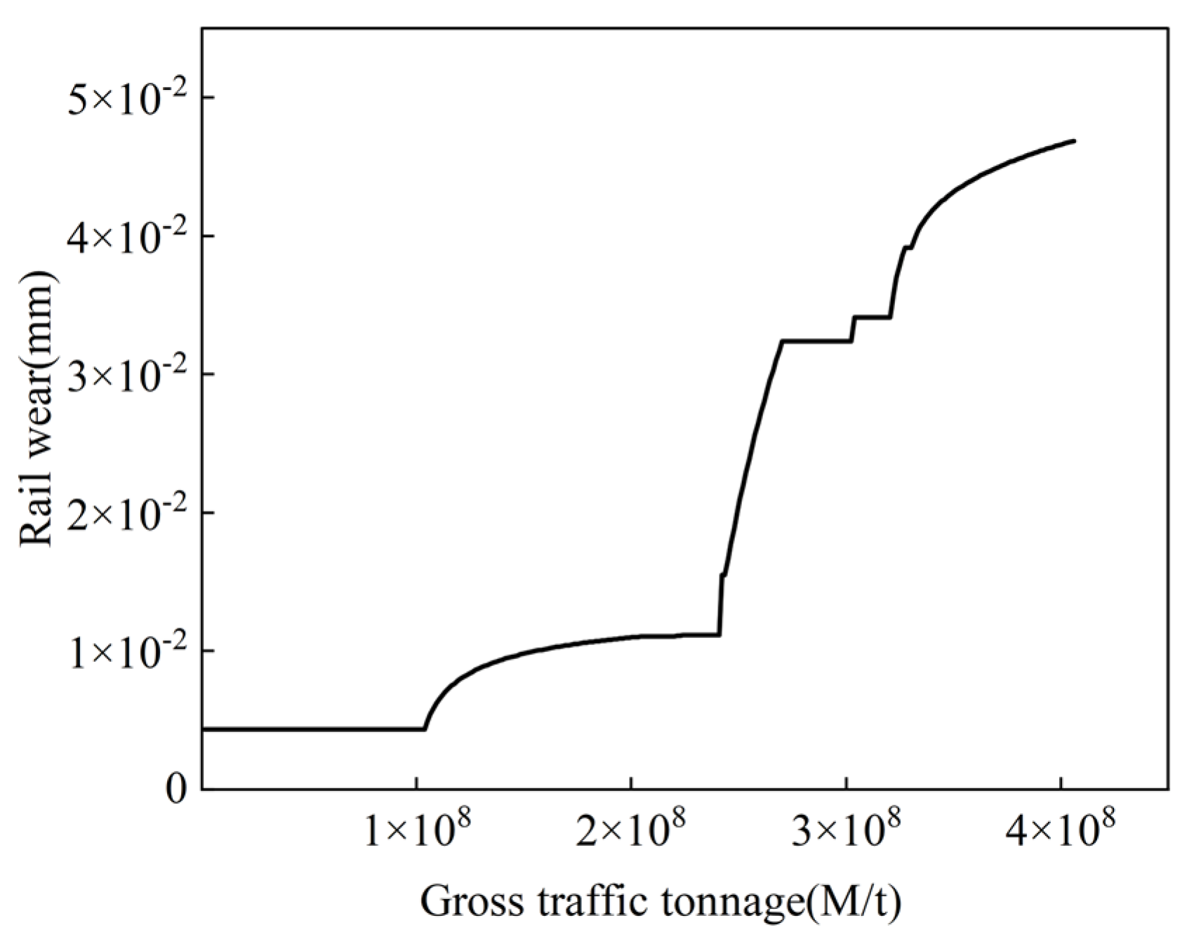 Infrastructures 10 00154 g006