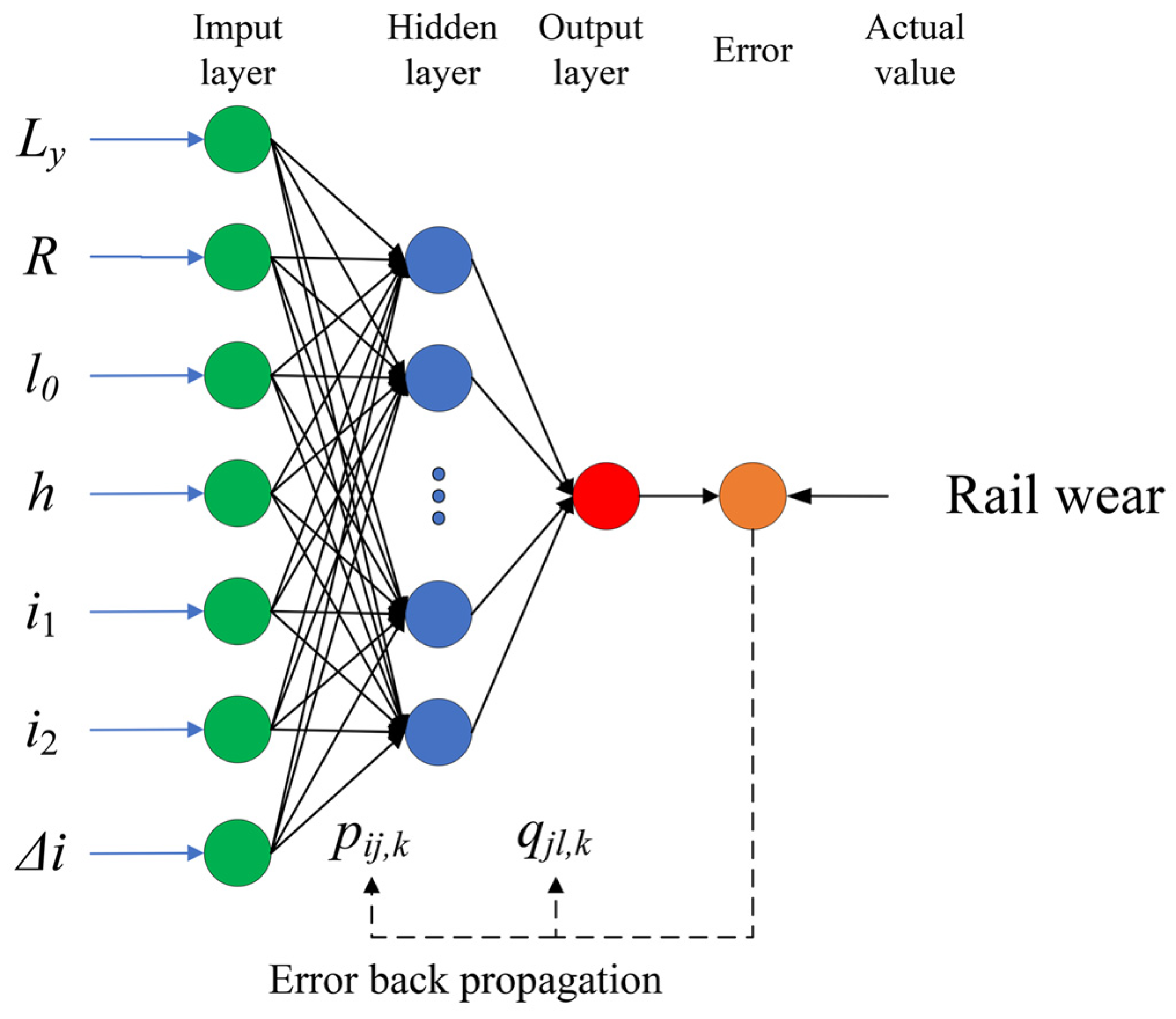 Infrastructures 10 00154 g008