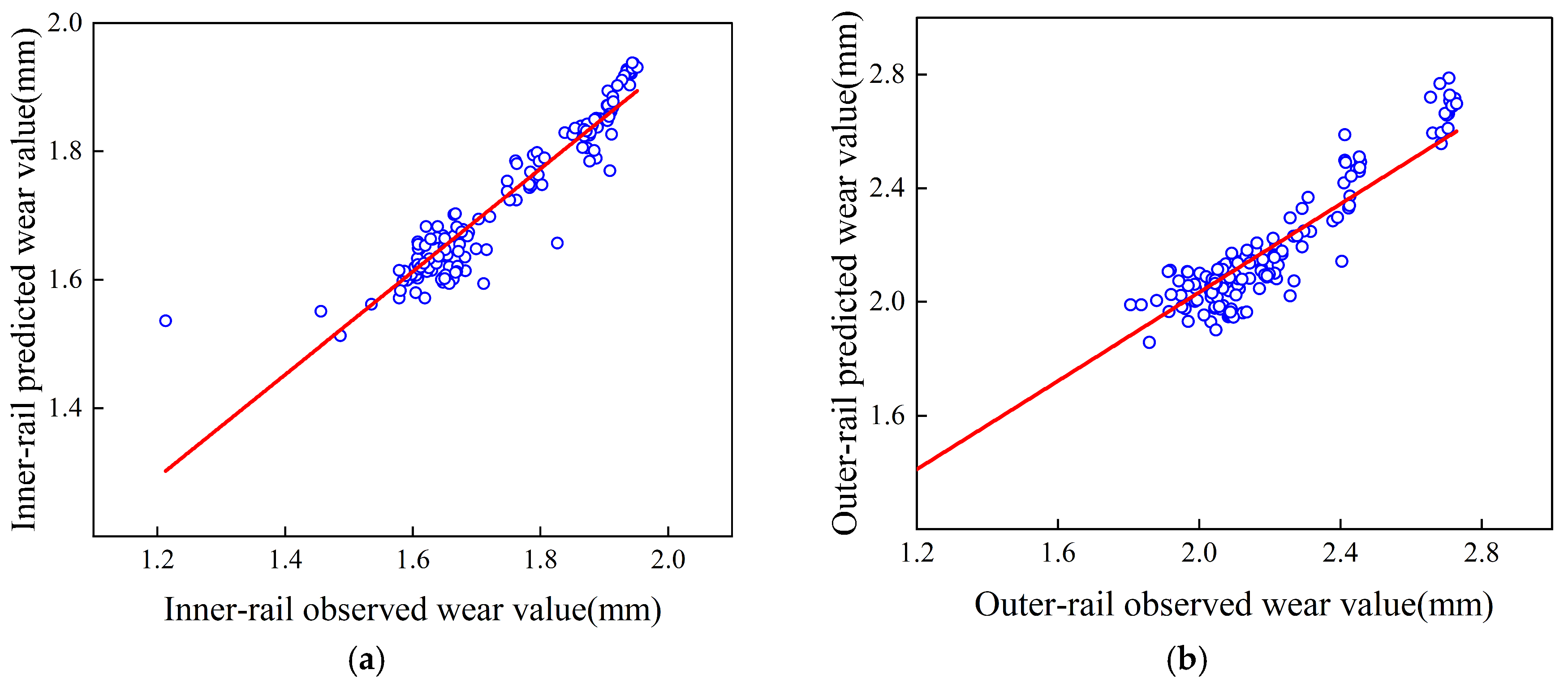 Infrastructures 10 00154 g011