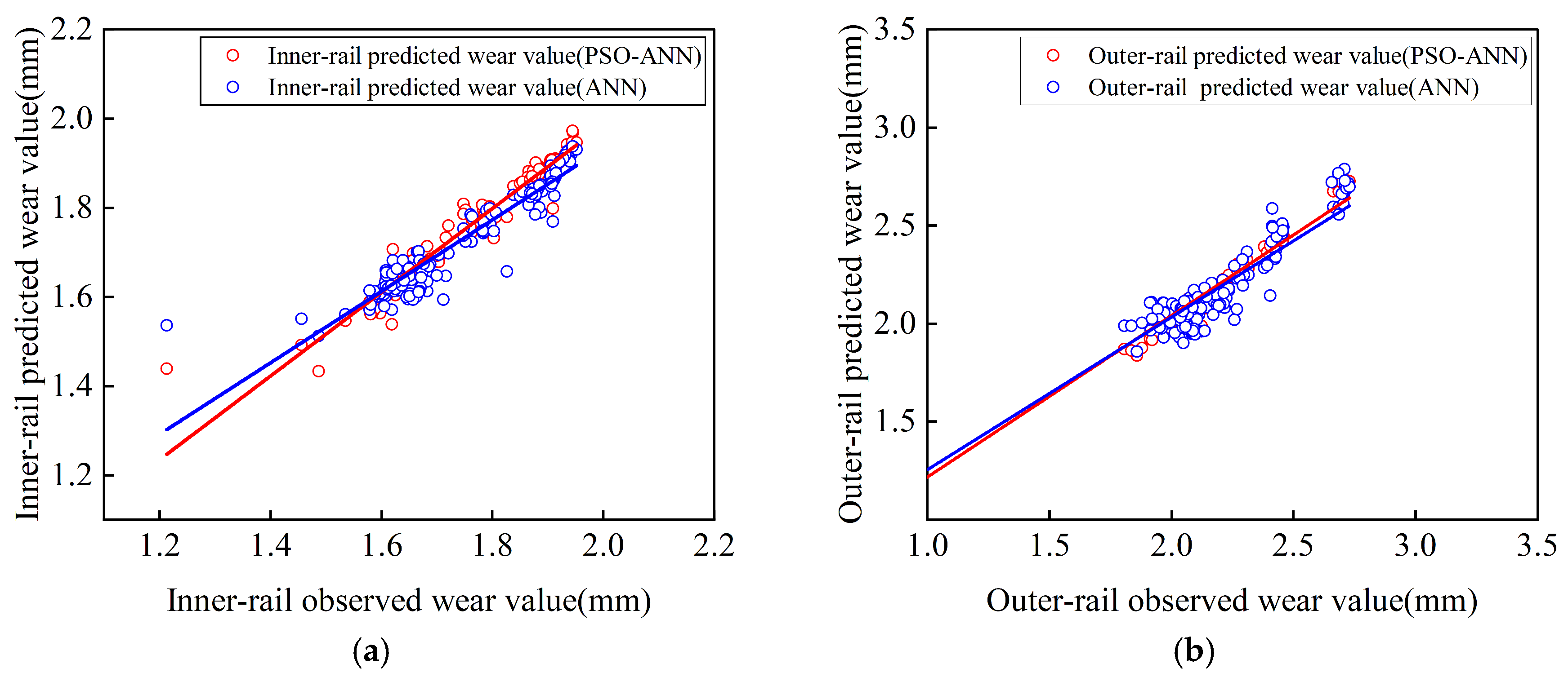 Infrastructures 10 00154 g013