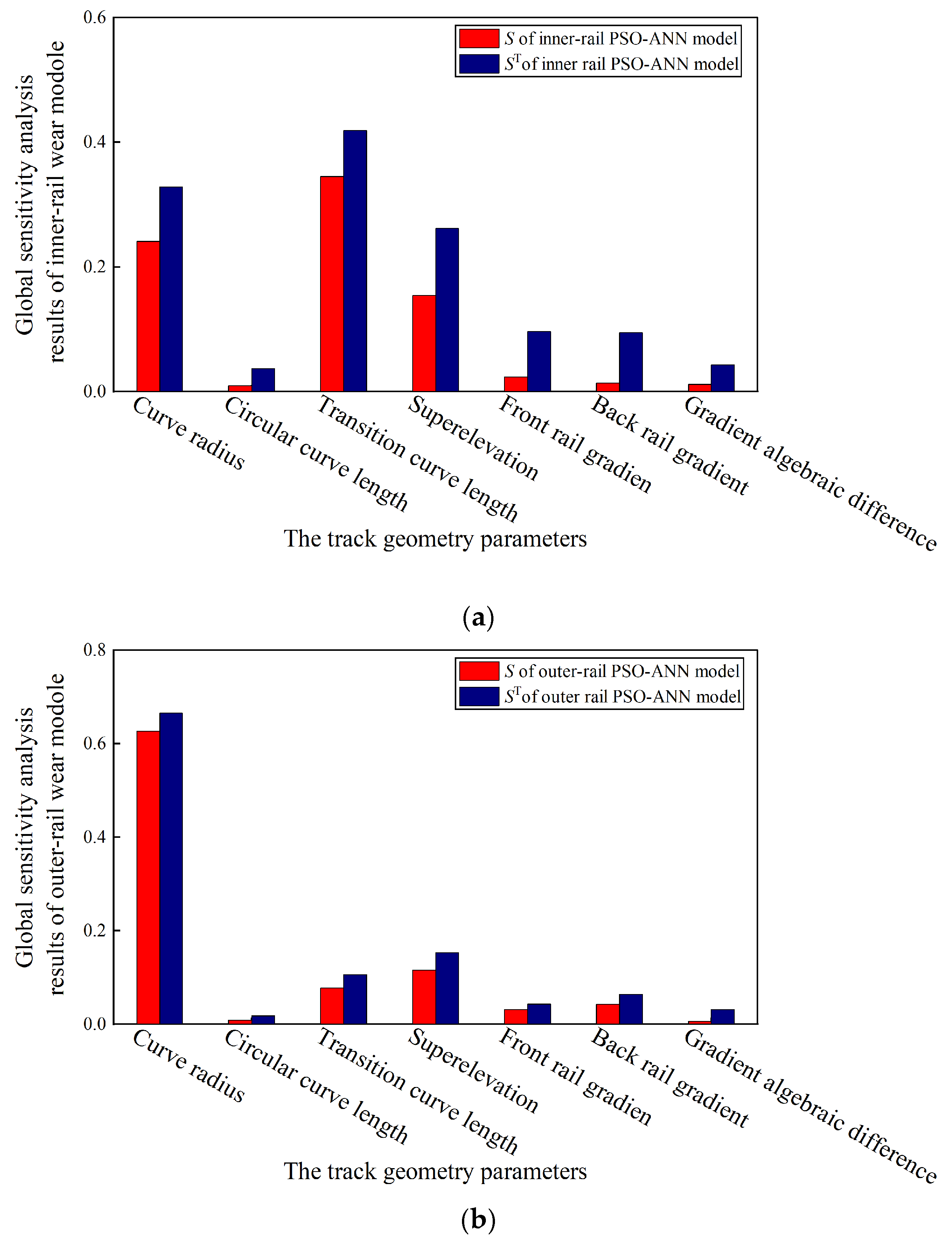 Infrastructures 10 00154 g015
