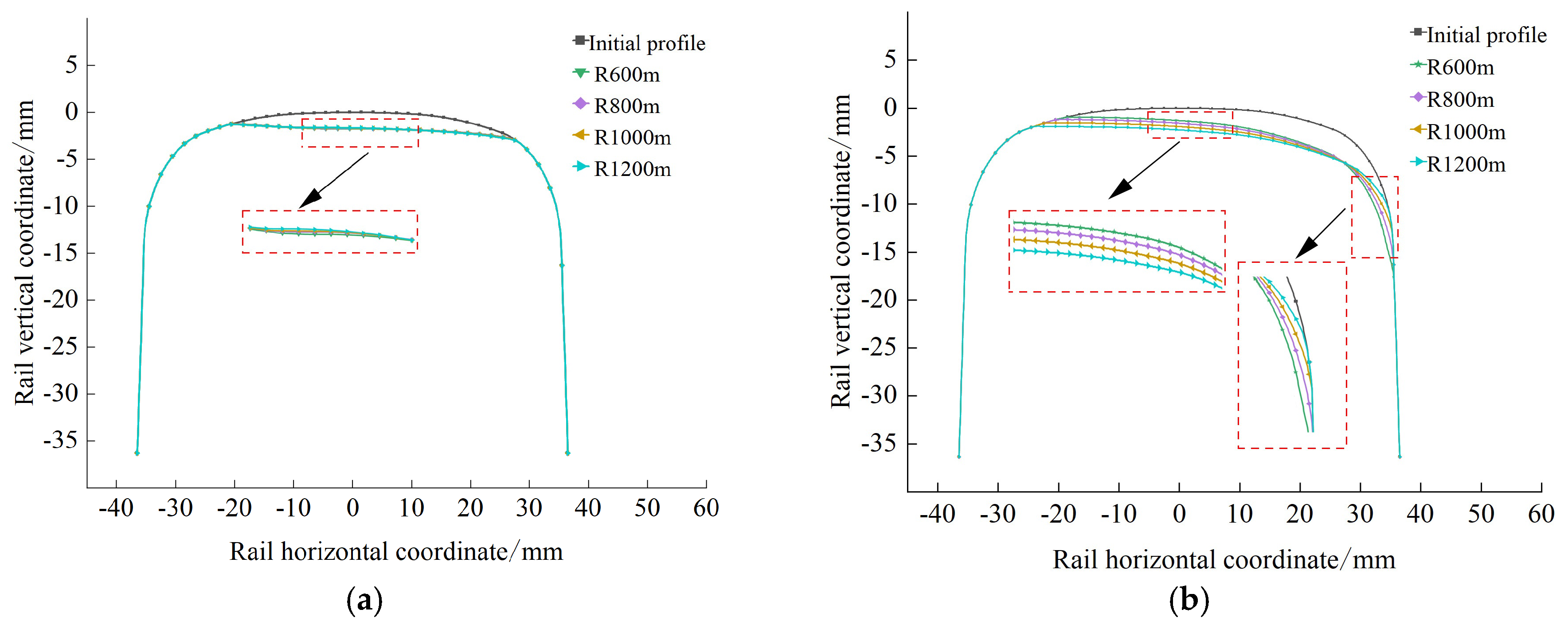 Infrastructures 10 00154 g016
