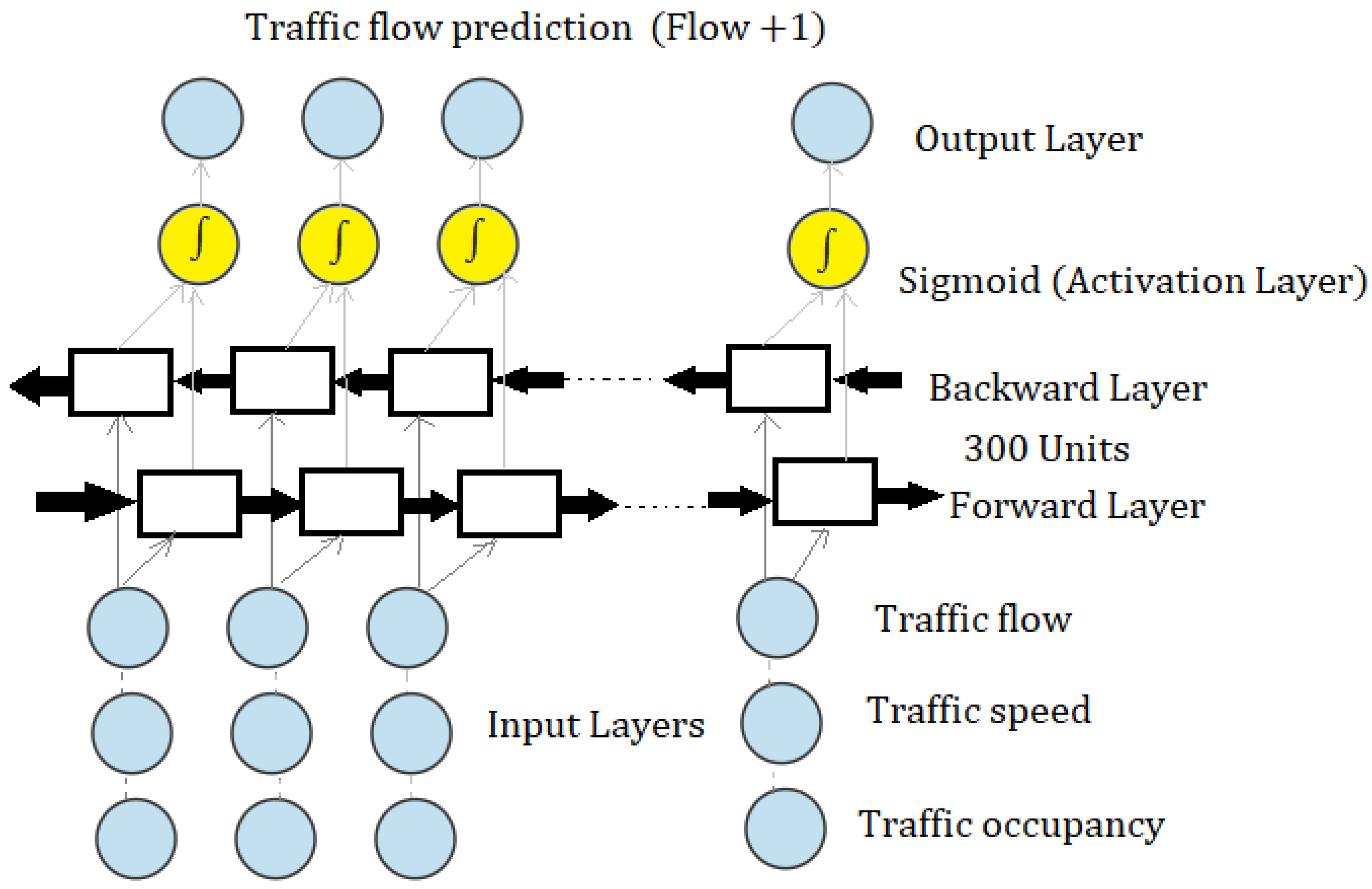 Infrastructures 10 00155 g005
