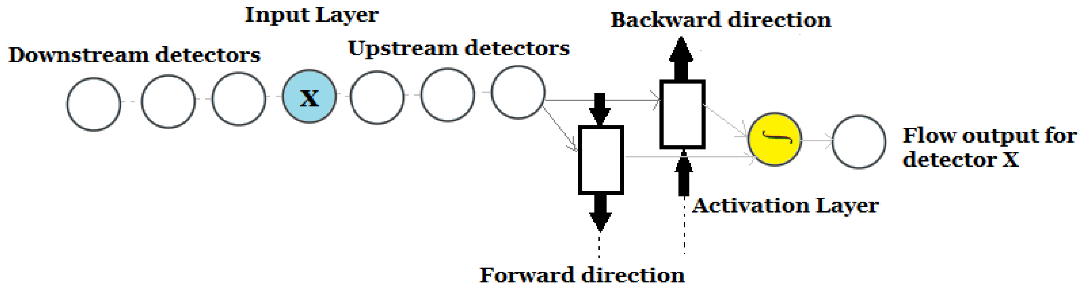 Infrastructures 10 00155 g008