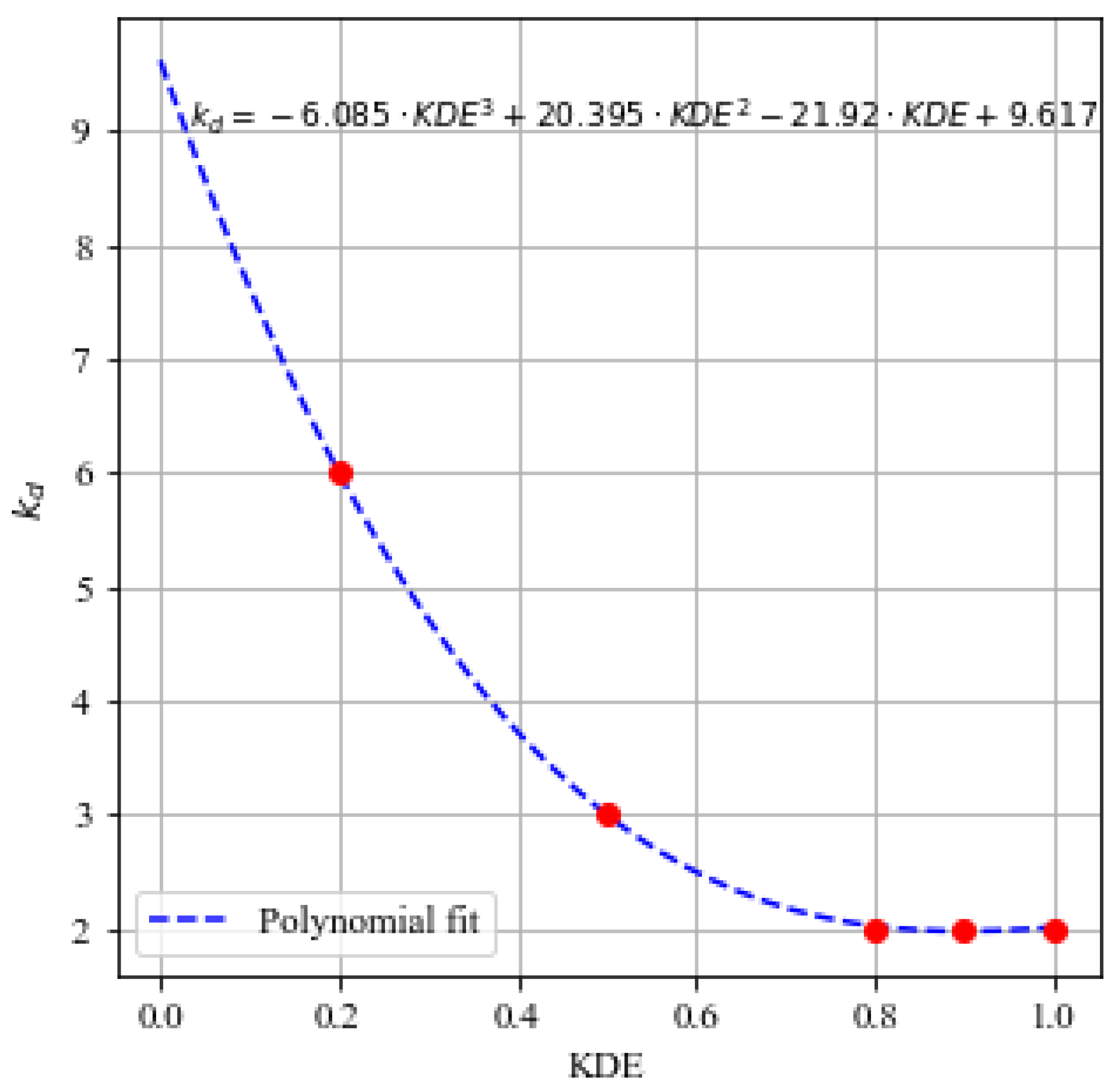 Infrastructures 10 00158 g004