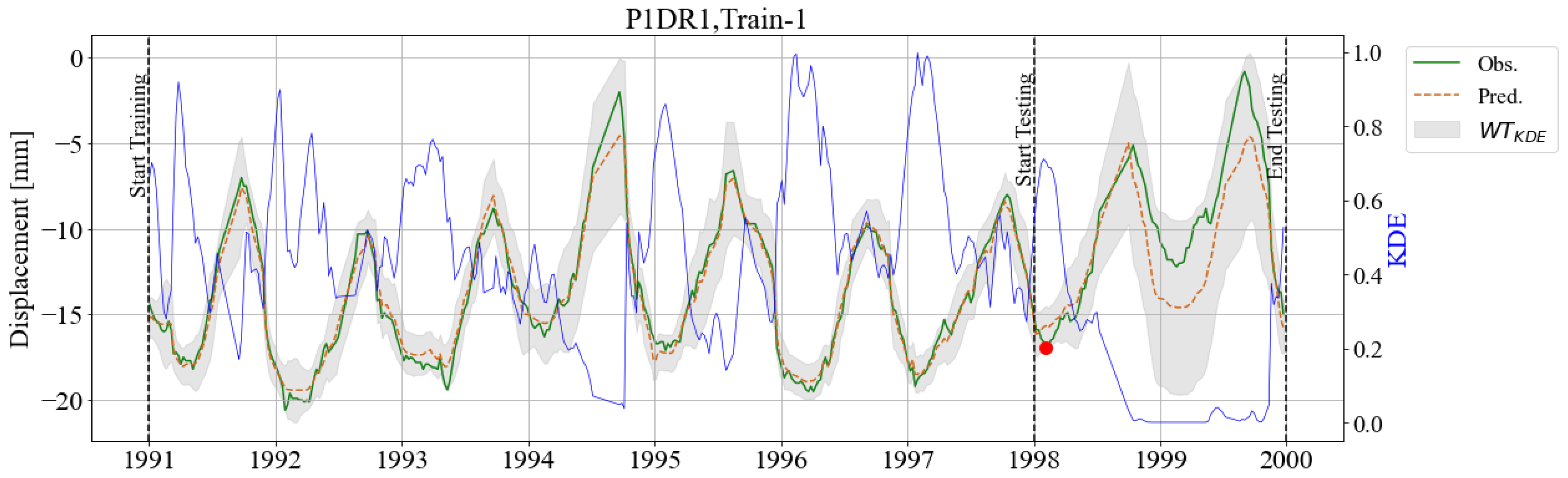 Infrastructures 10 00158 g007