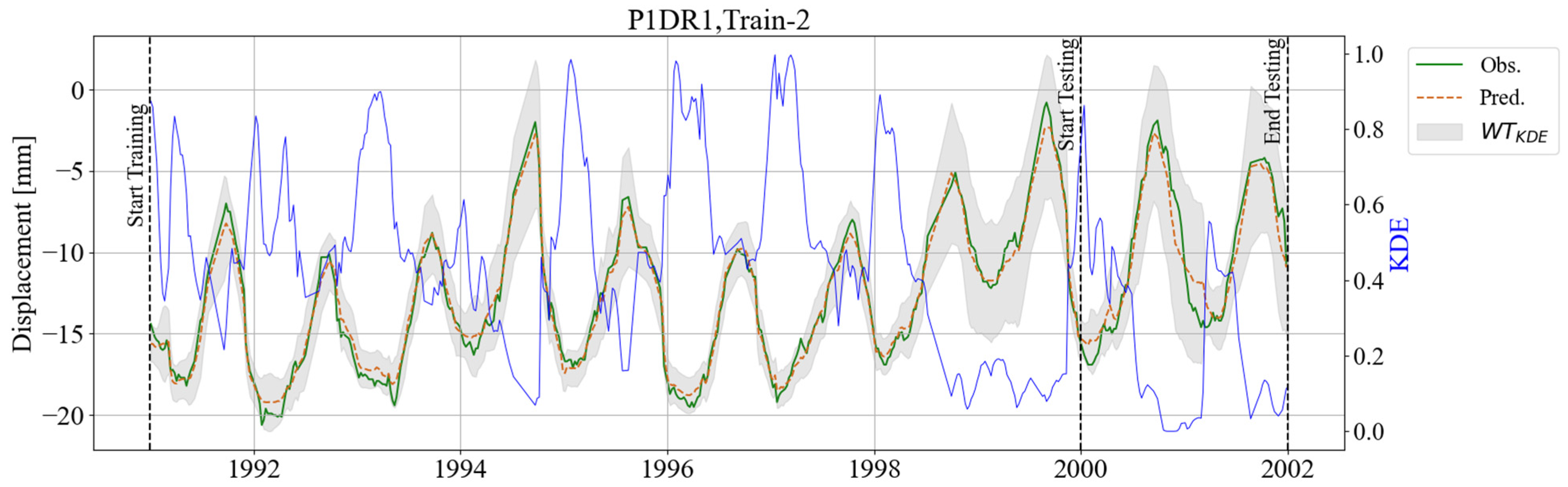 Infrastructures 10 00158 g009