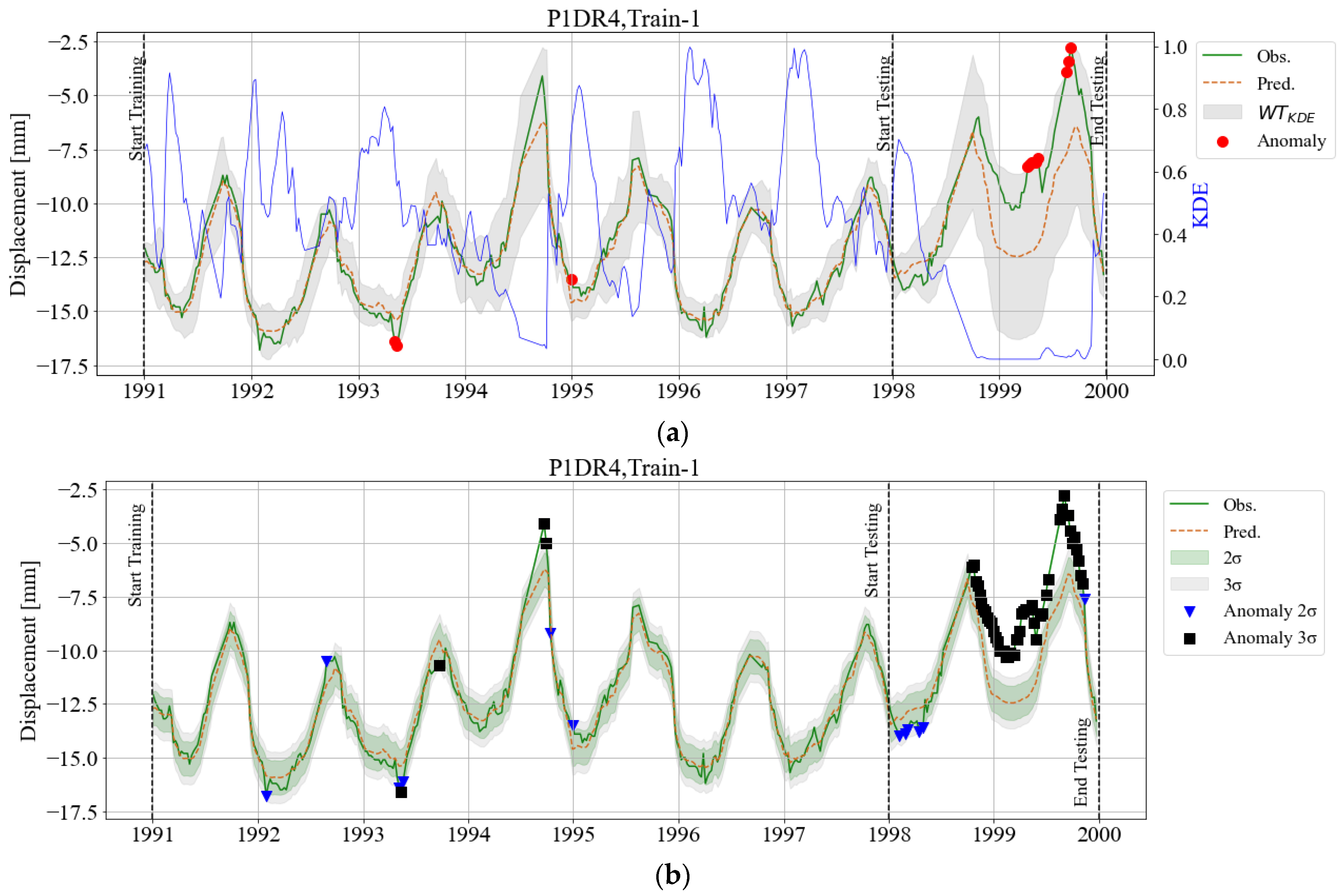 Infrastructures 10 00158 g0a1