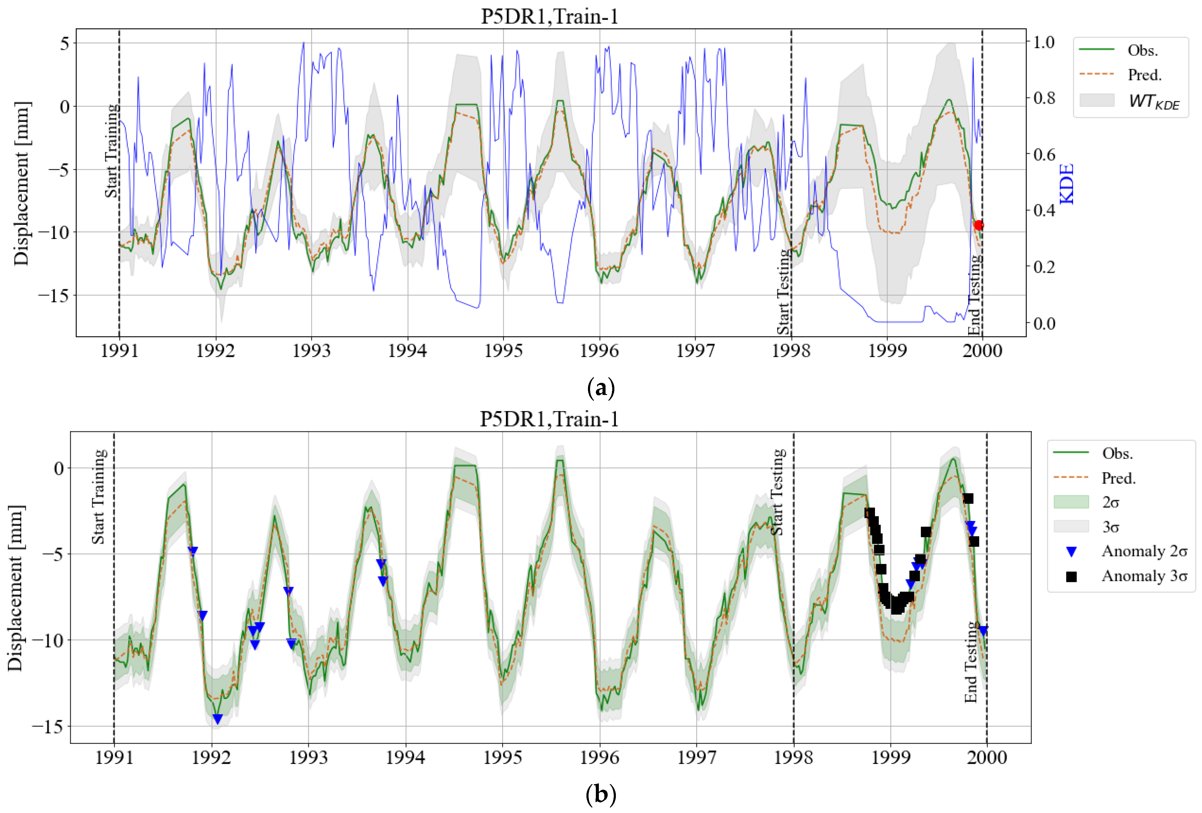 Infrastructures 10 00158 g0a2