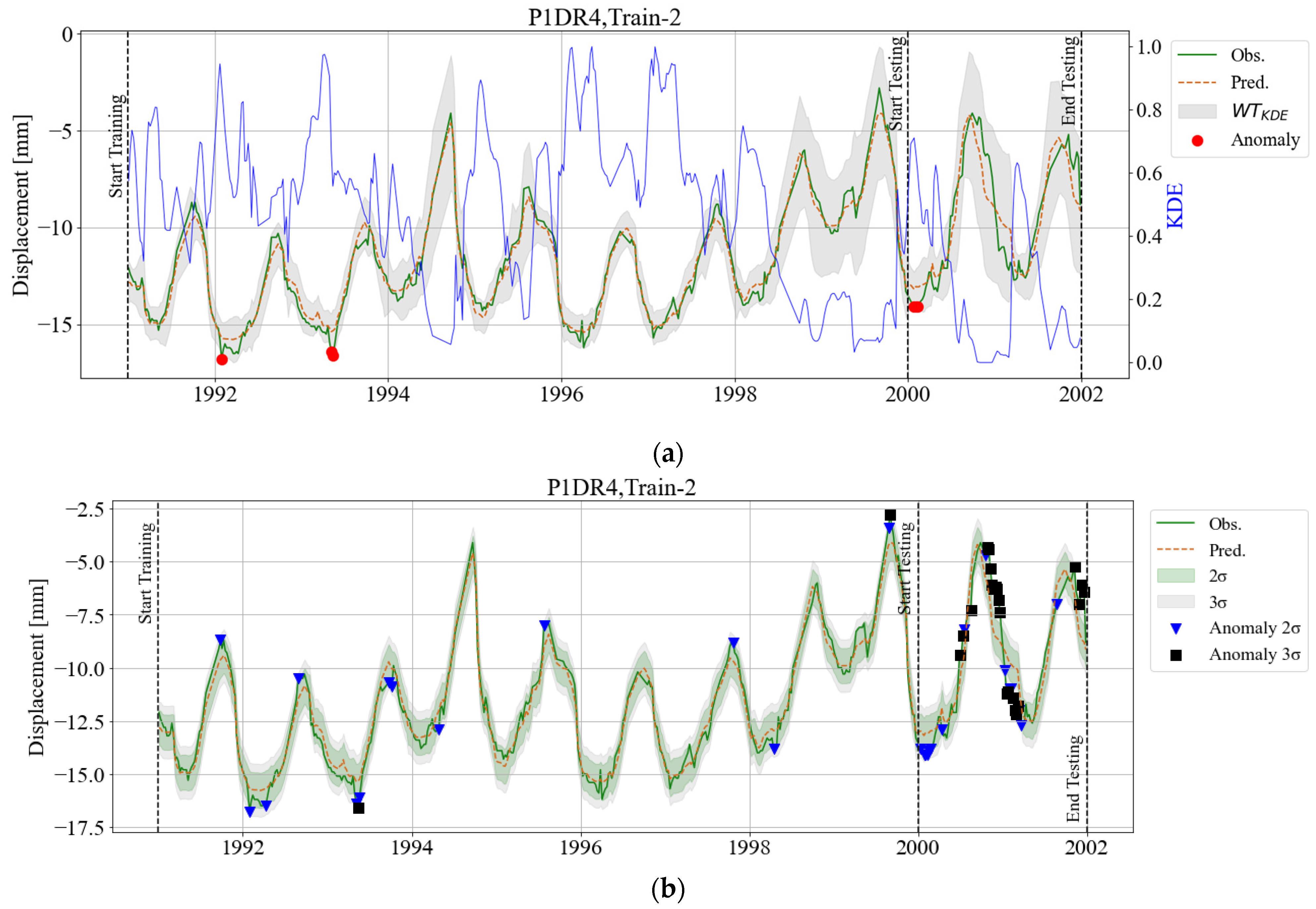Infrastructures 10 00158 g0a4