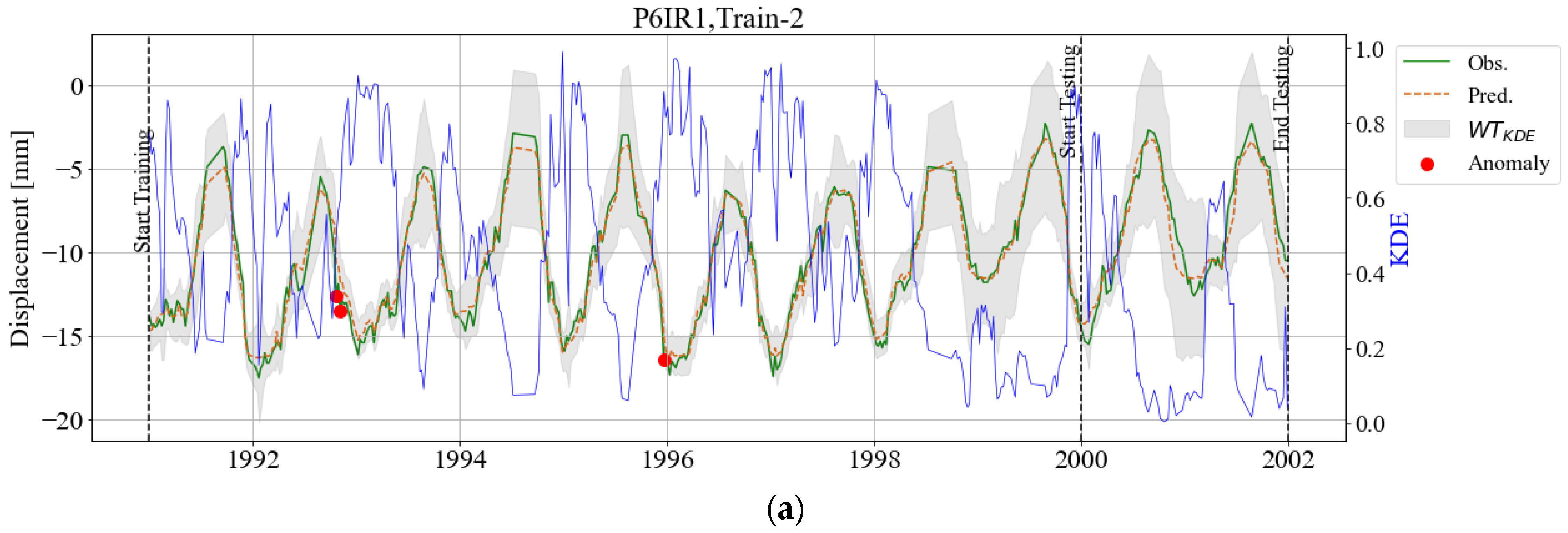 Infrastructures 10 00158 g0a6a