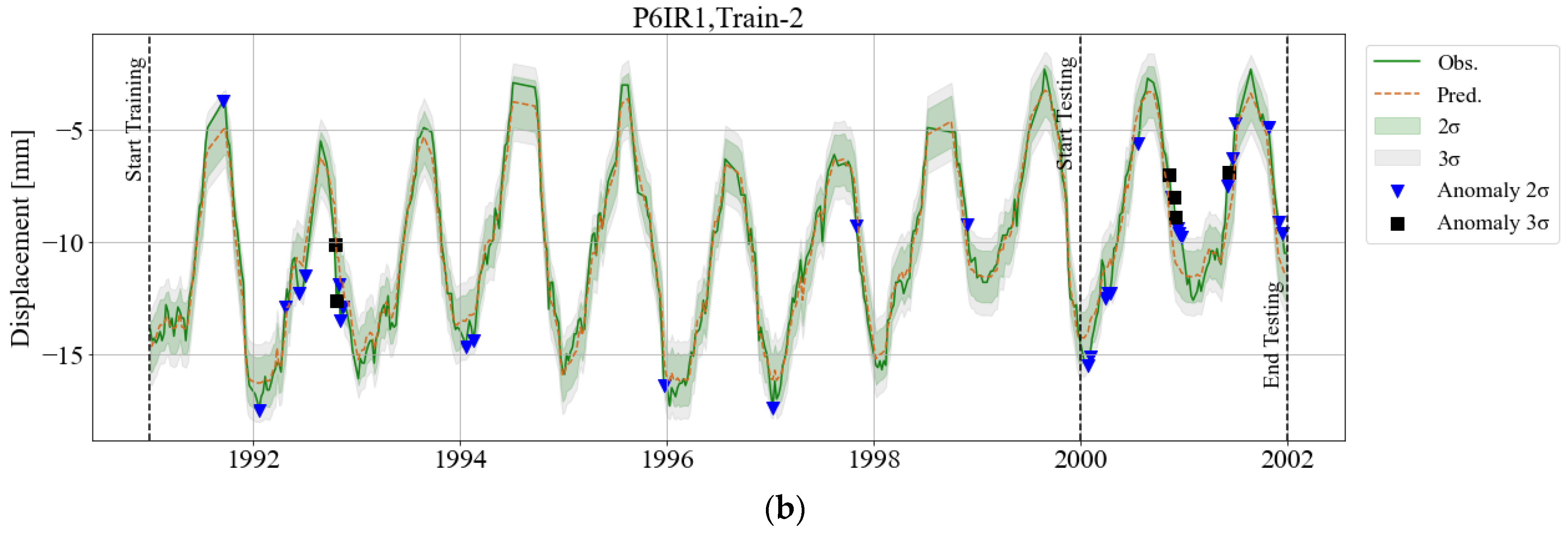 Infrastructures 10 00158 g0a6b