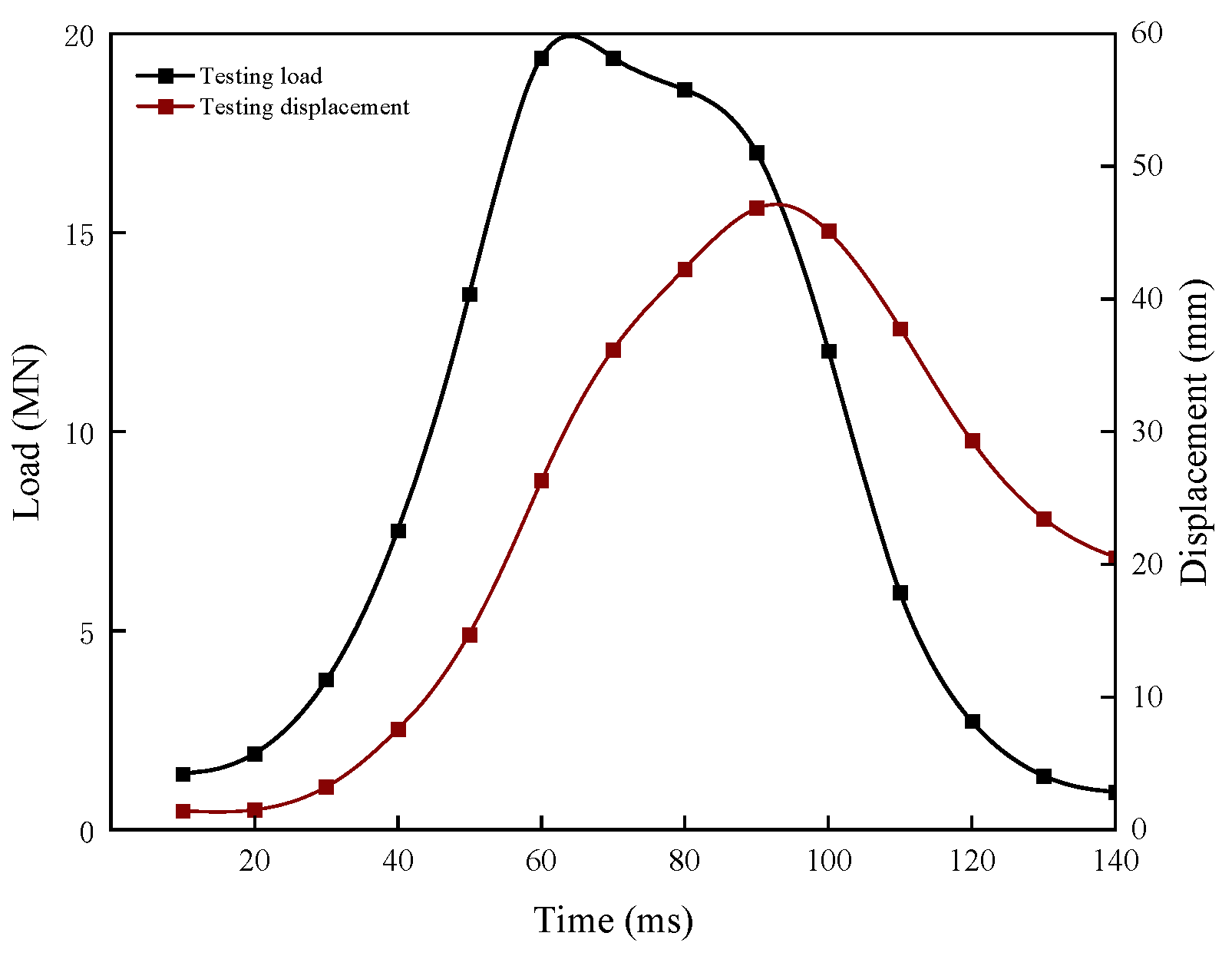 Infrastructures 10 00159 g003