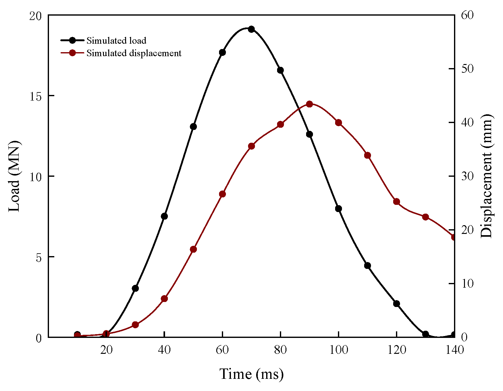 Infrastructures 10 00159 g004