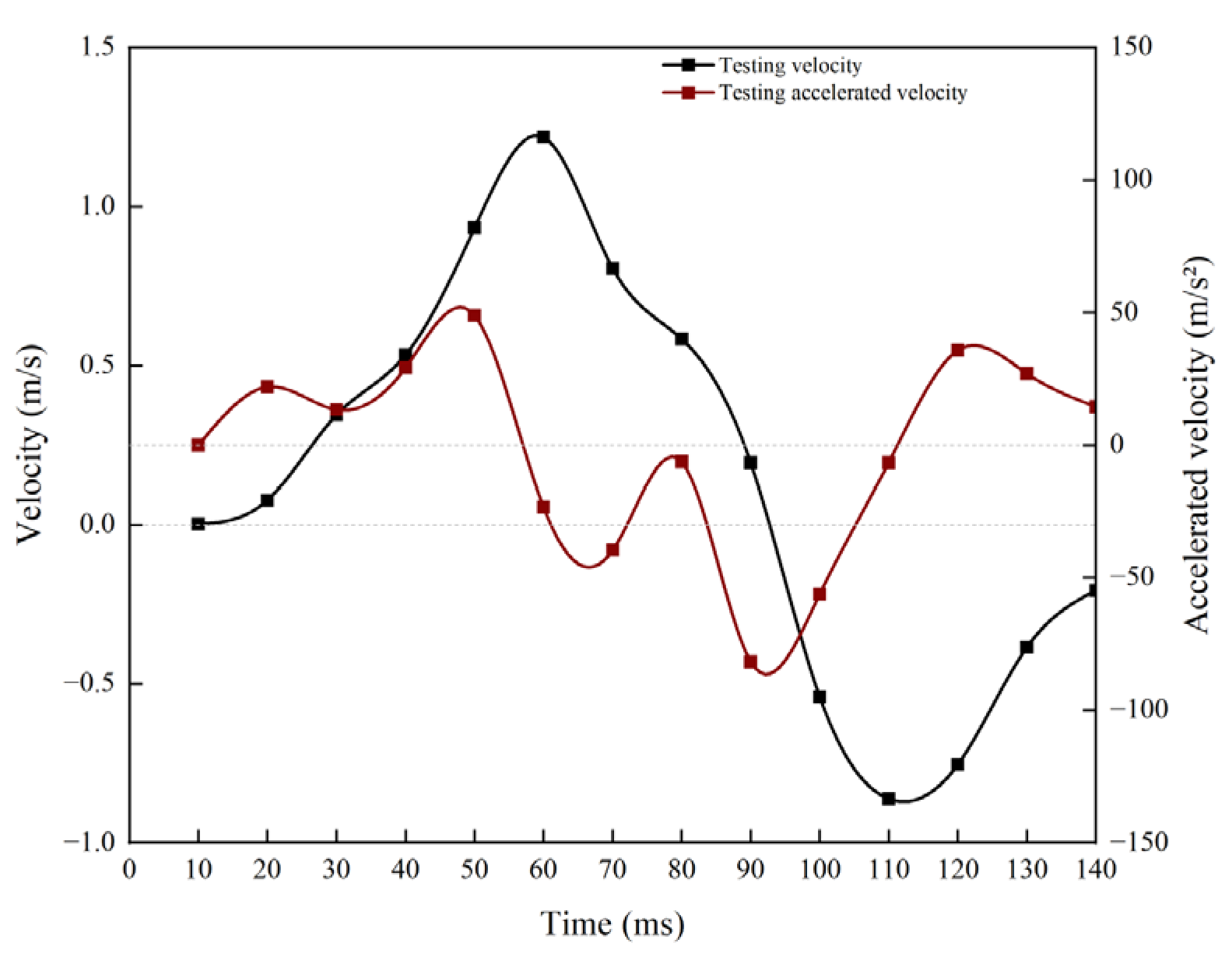 Infrastructures 10 00159 g005
