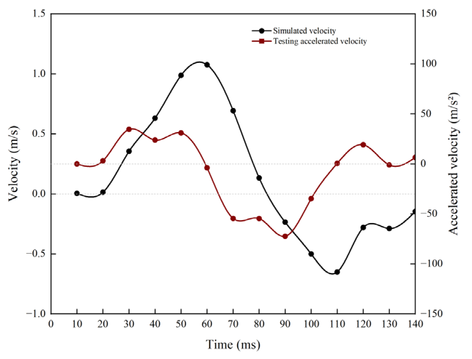 Infrastructures 10 00159 g006