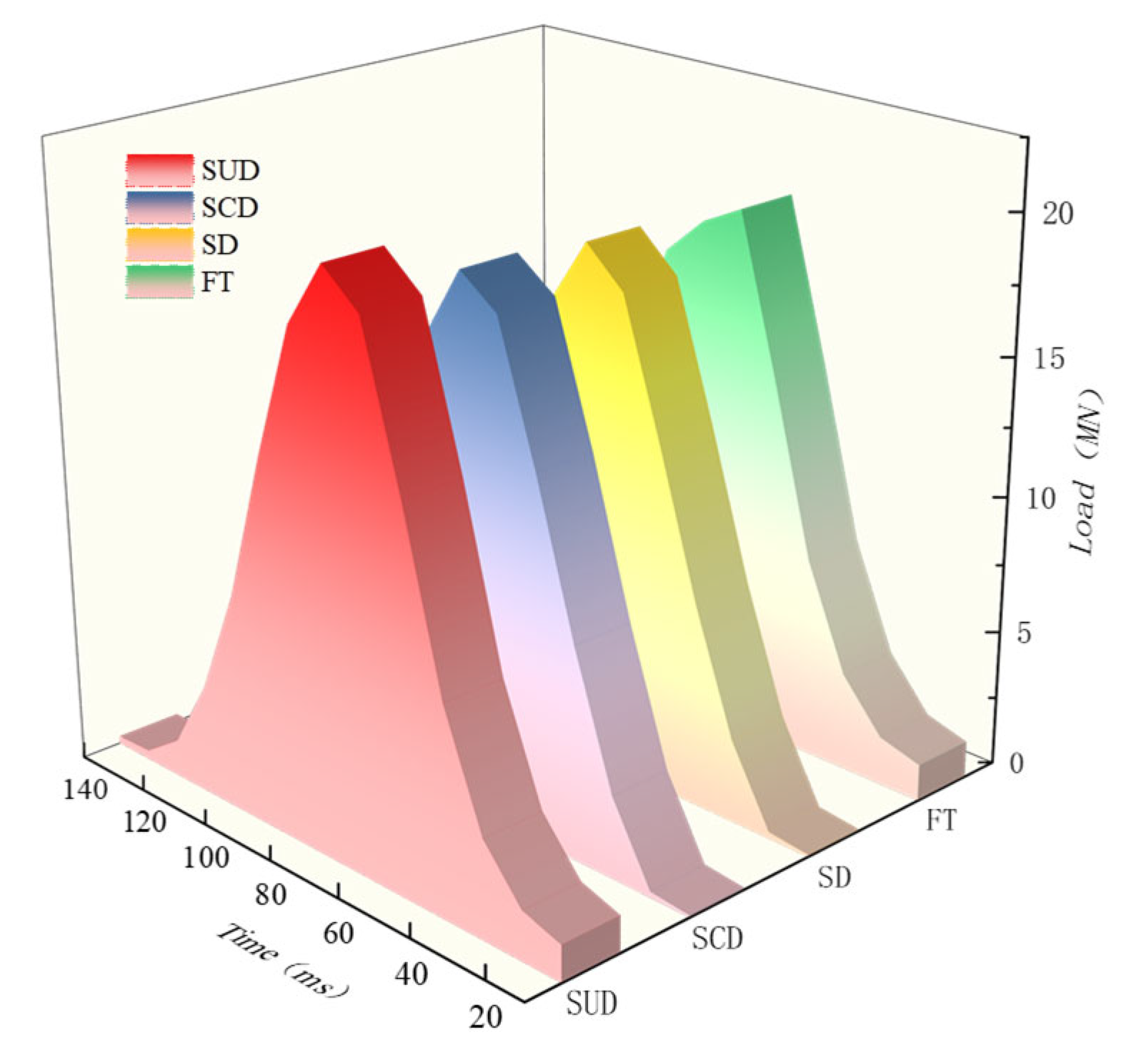 Infrastructures 10 00159 g008