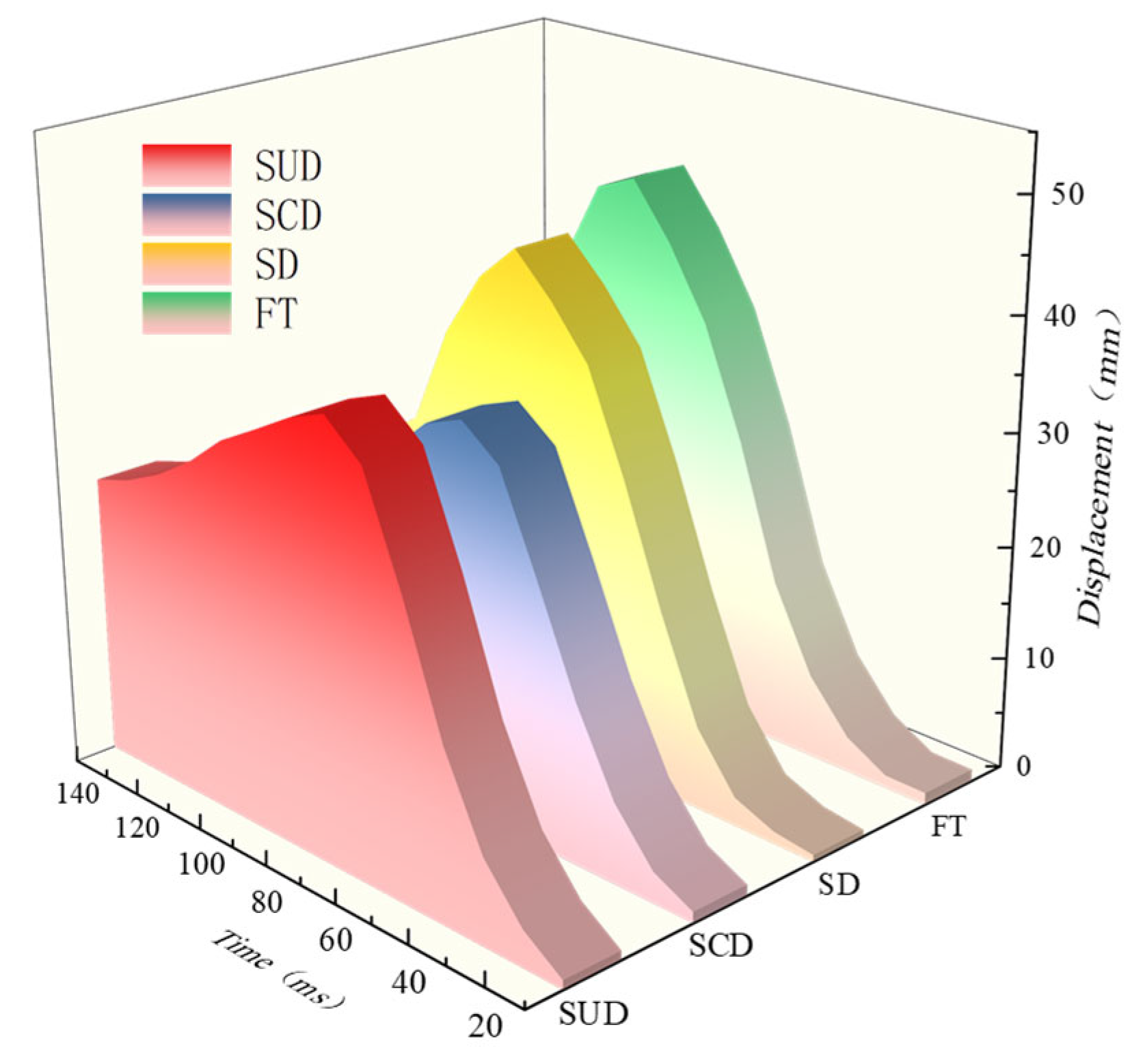 Infrastructures 10 00159 g009