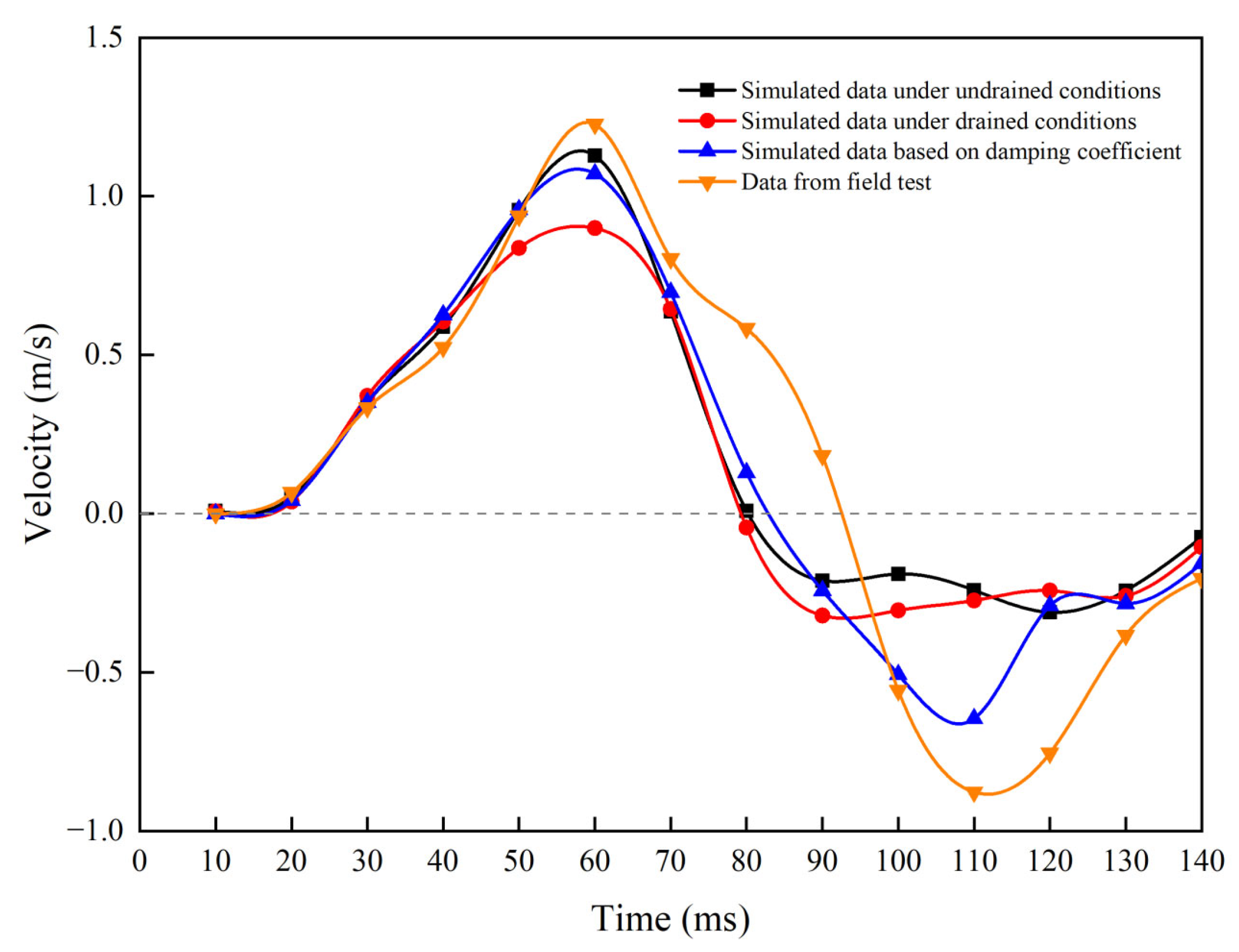 Infrastructures 10 00159 g010