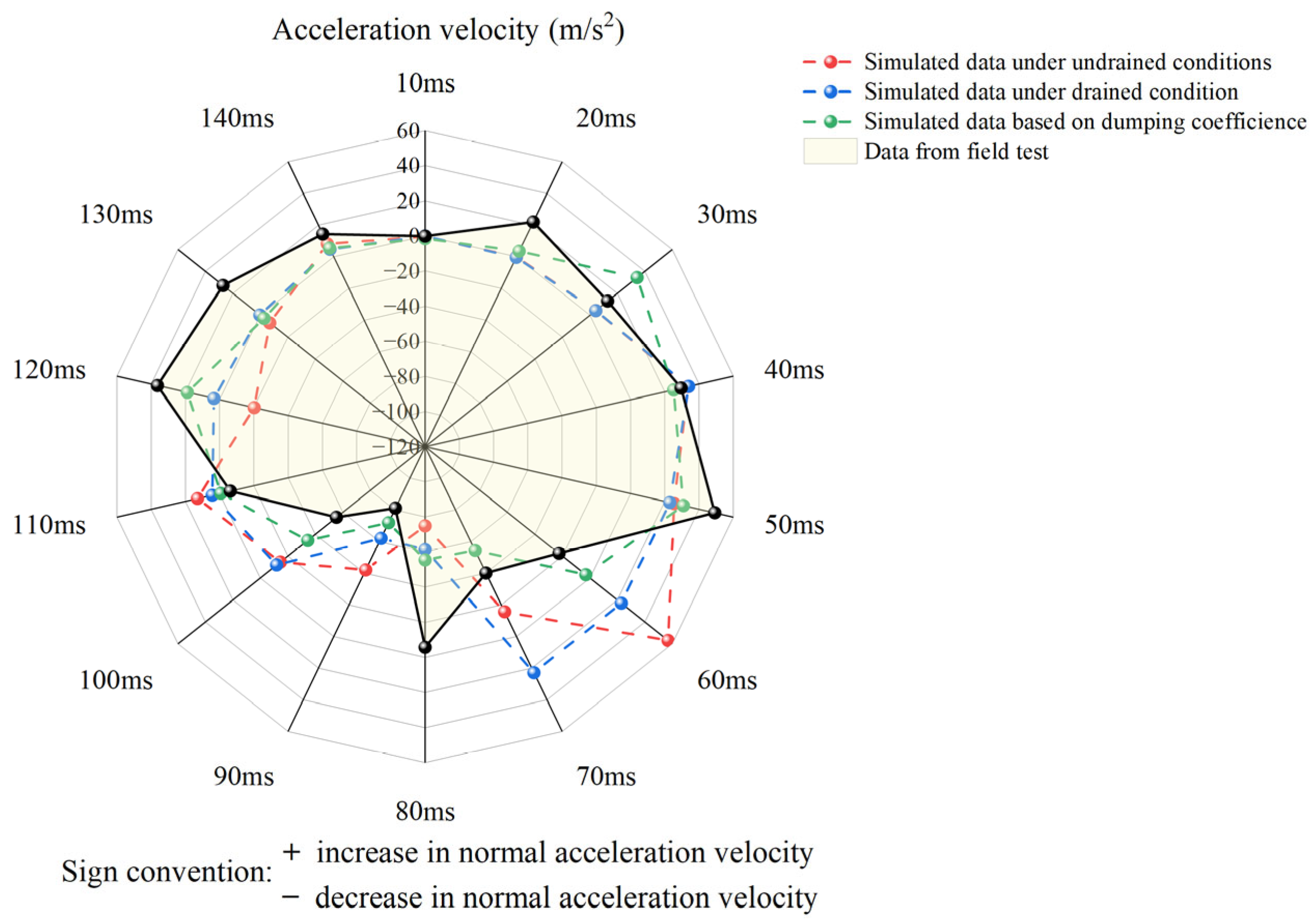 Infrastructures 10 00159 g011