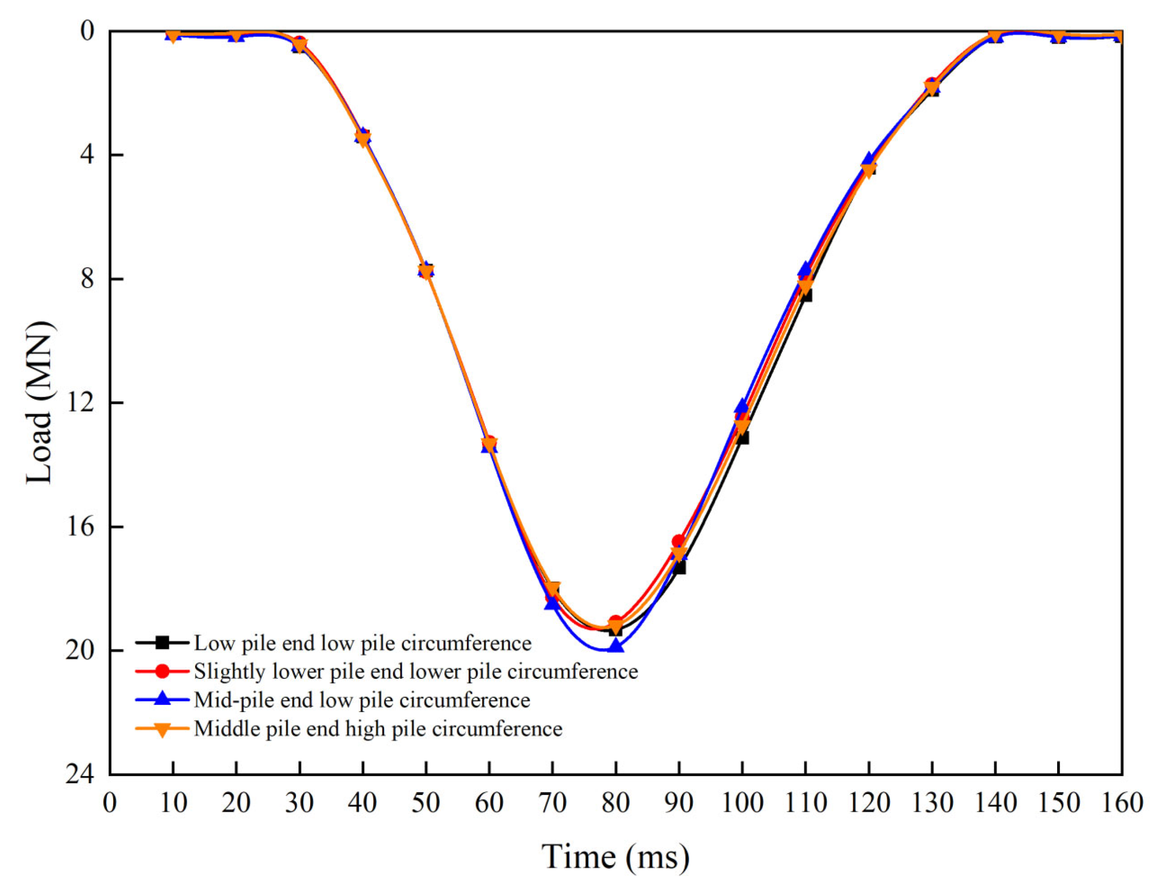 Infrastructures 10 00159 g012