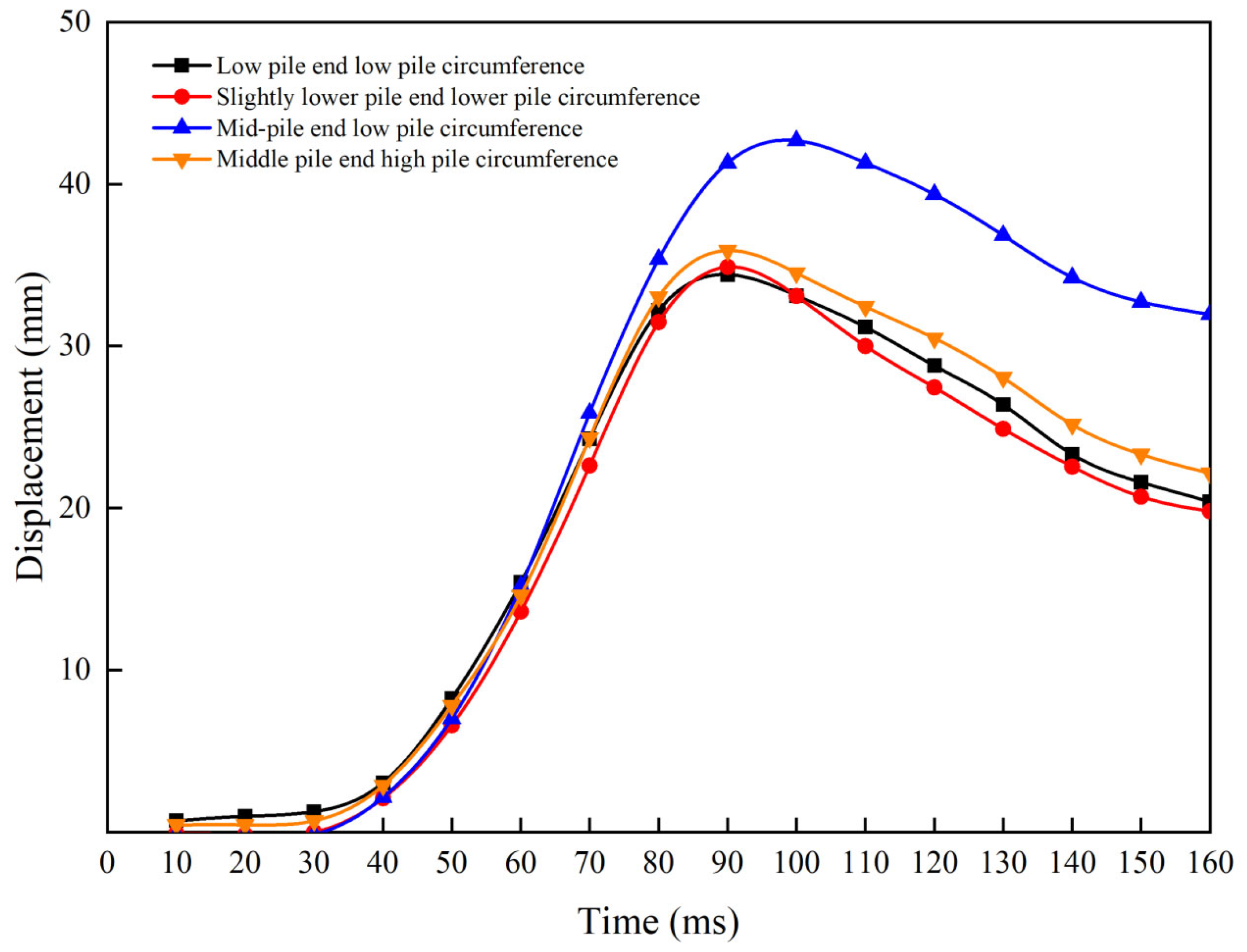 Infrastructures 10 00159 g013