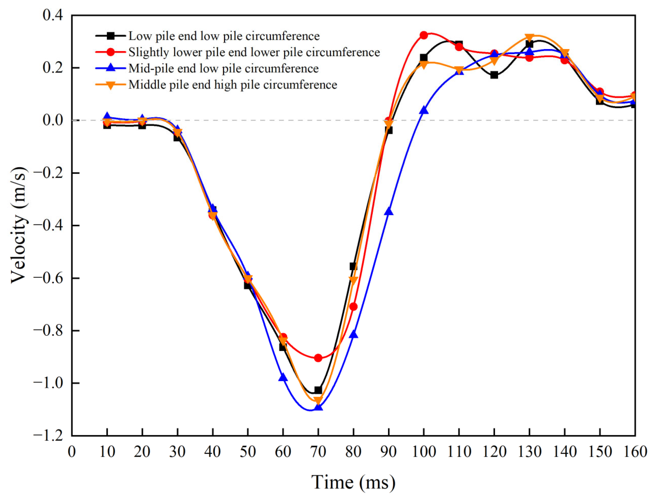 Infrastructures 10 00159 g014