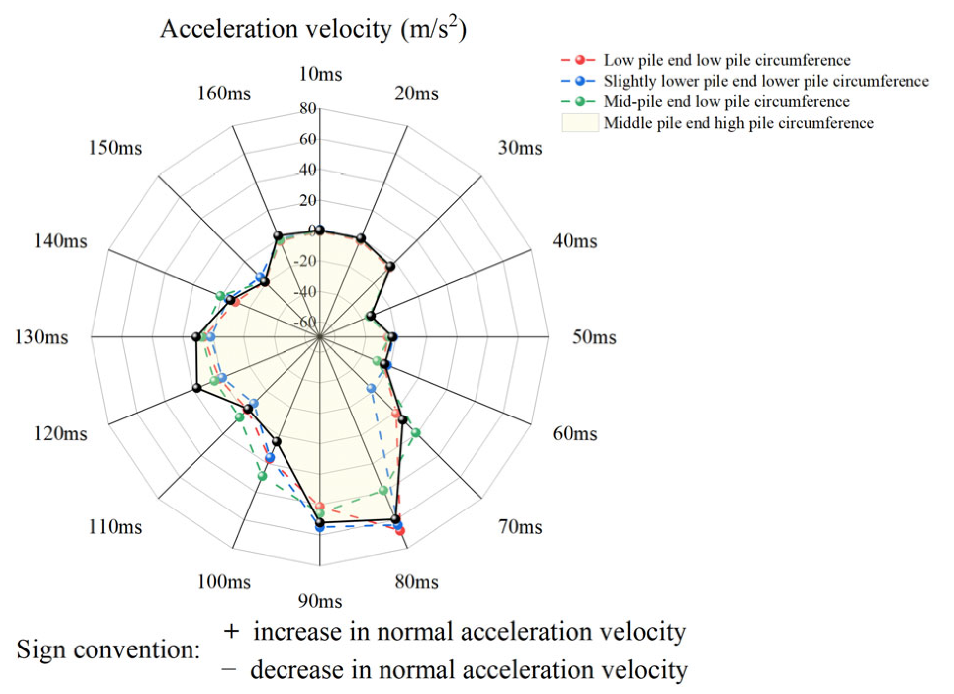 Infrastructures 10 00159 g015