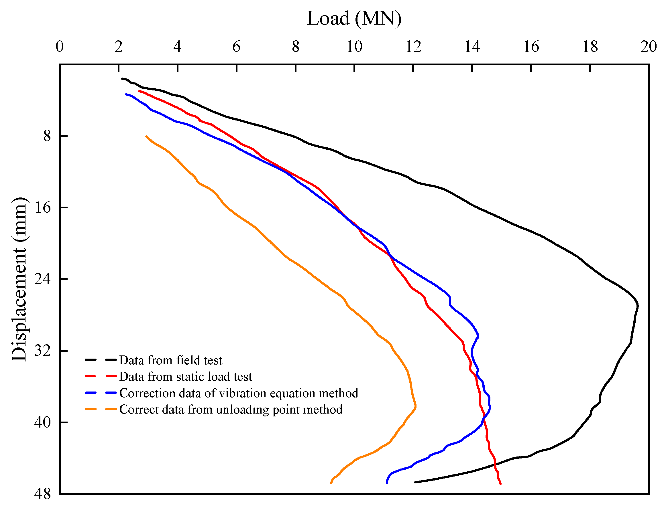 Infrastructures 10 00159 g017