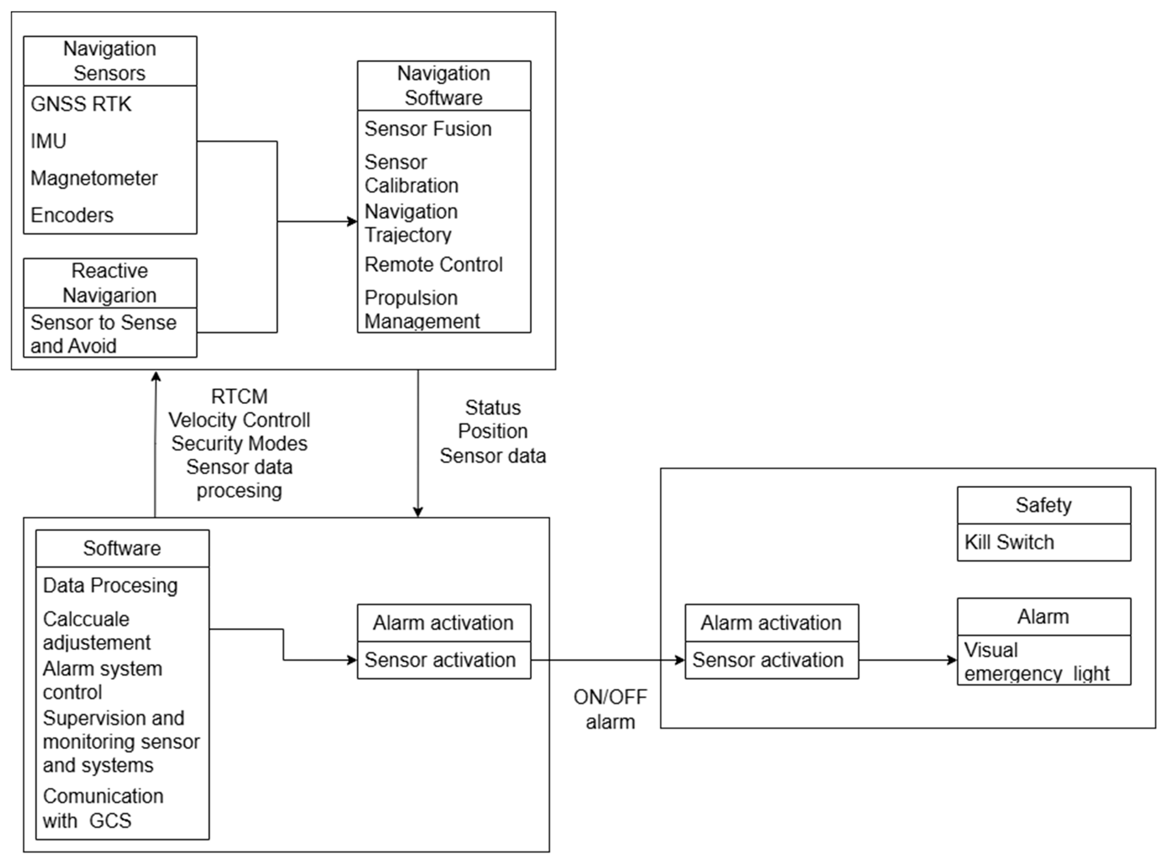 Infrastructures 10 00160 g001