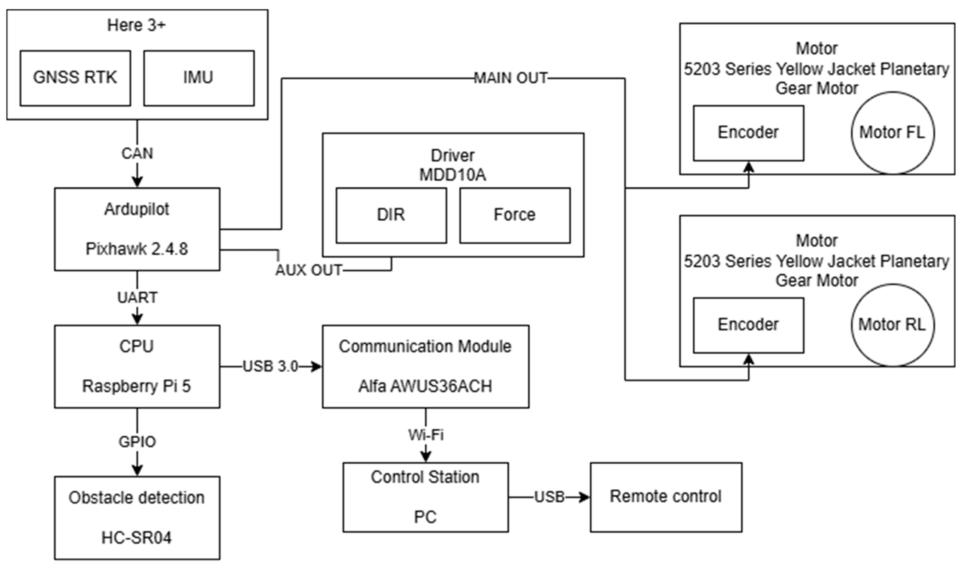 Infrastructures 10 00160 g004