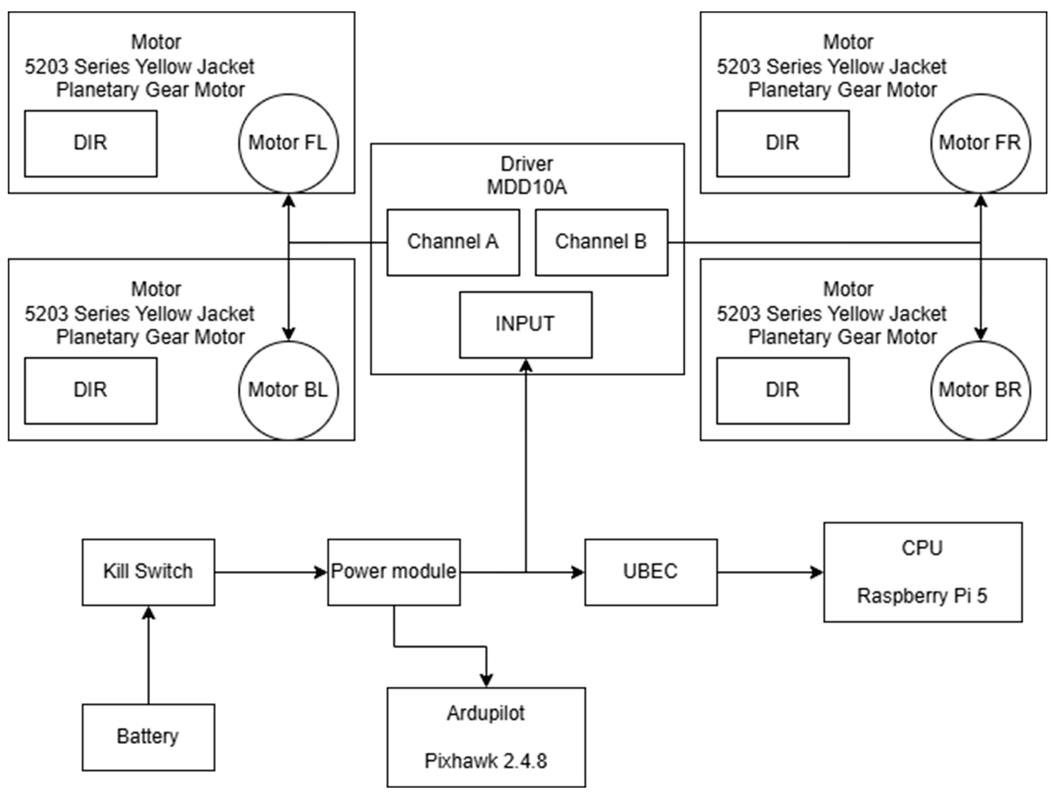 Infrastructures 10 00160 g005