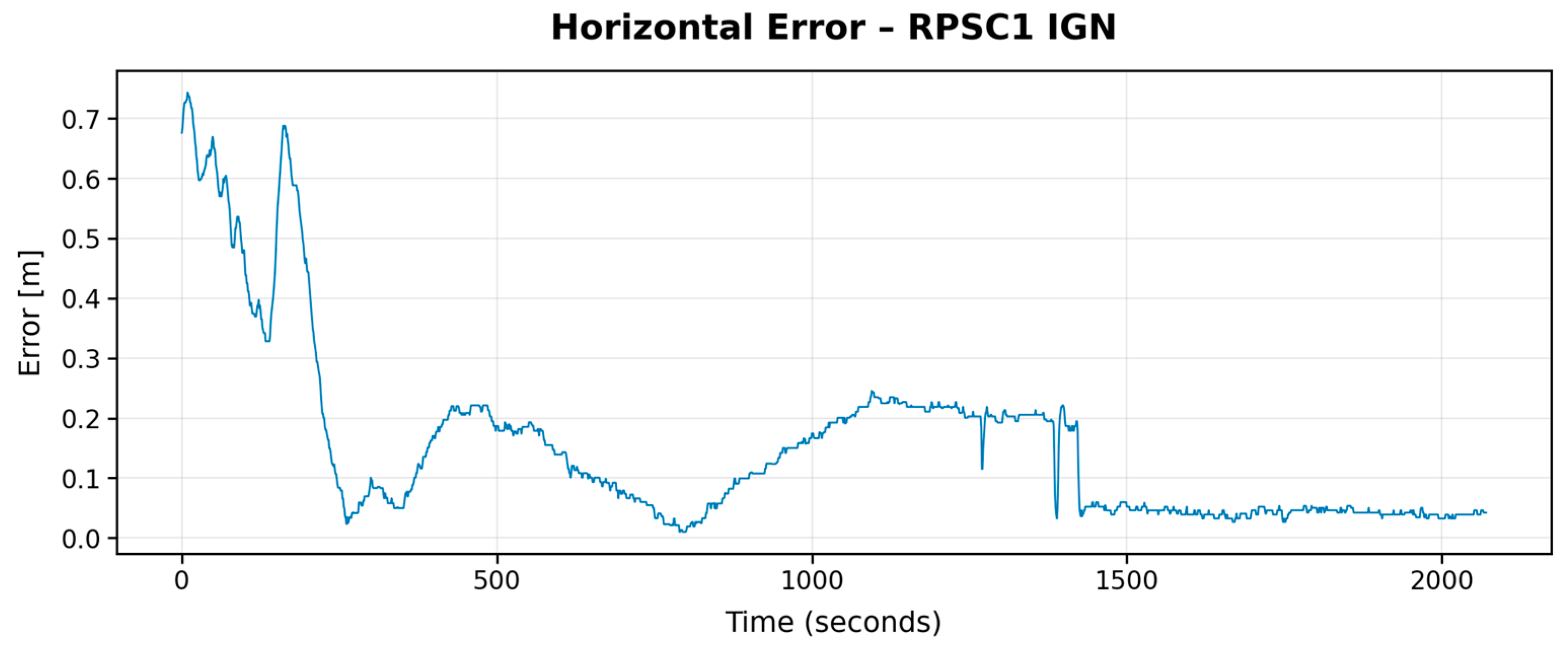 Infrastructures 10 00160 g007