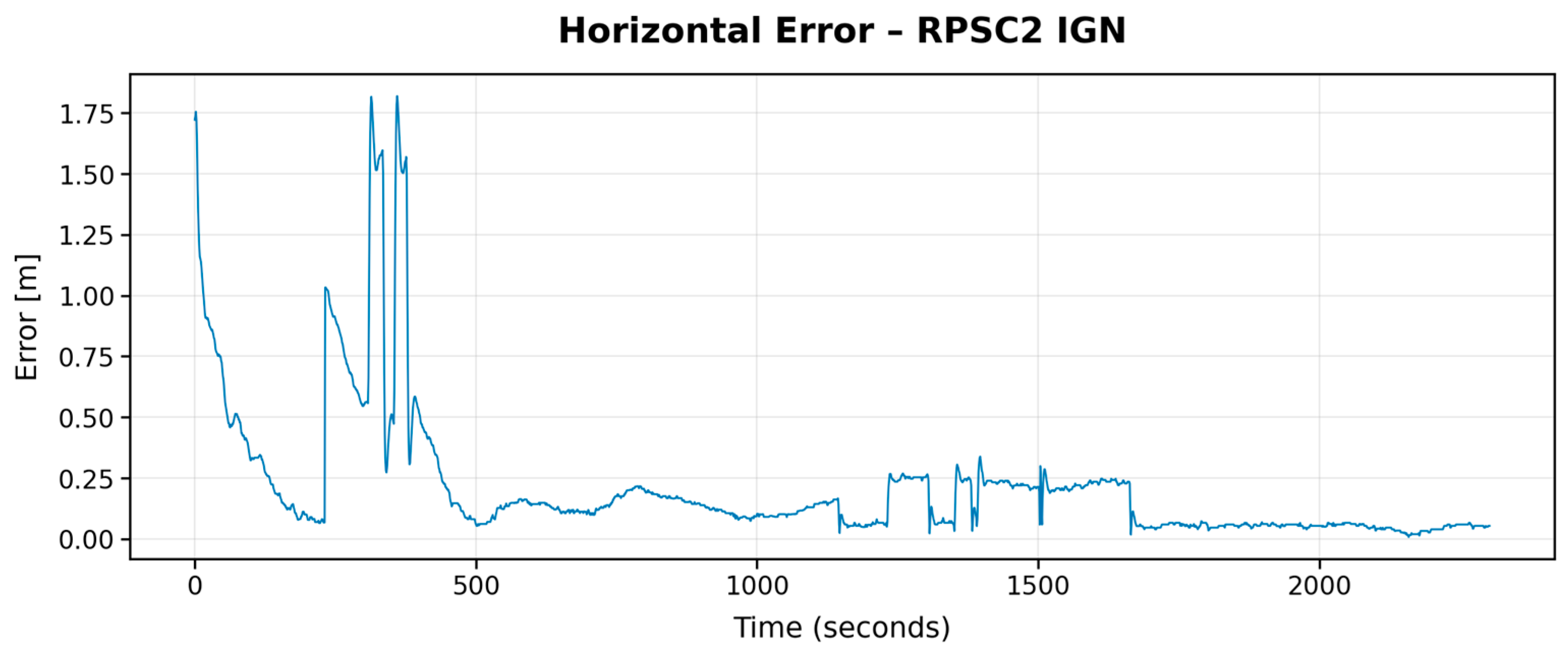 Infrastructures 10 00160 g008