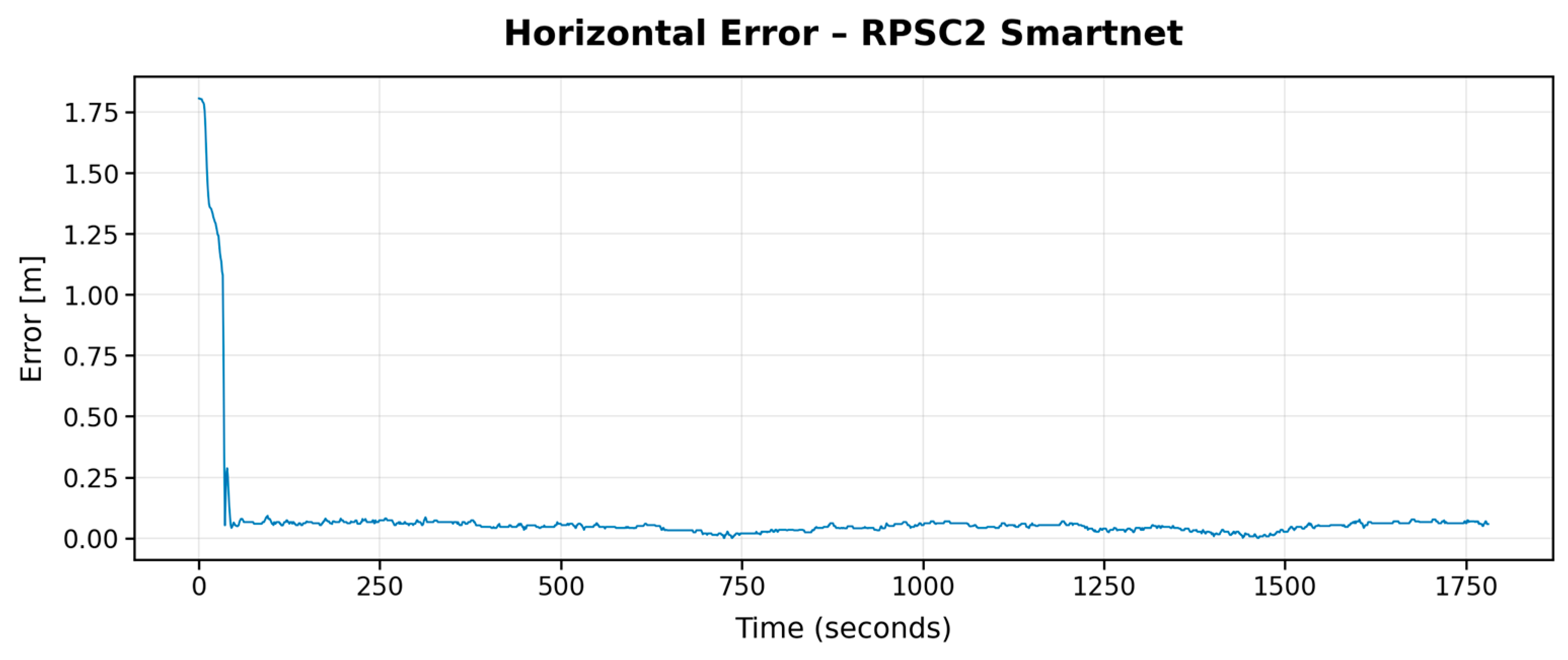 Infrastructures 10 00160 g010