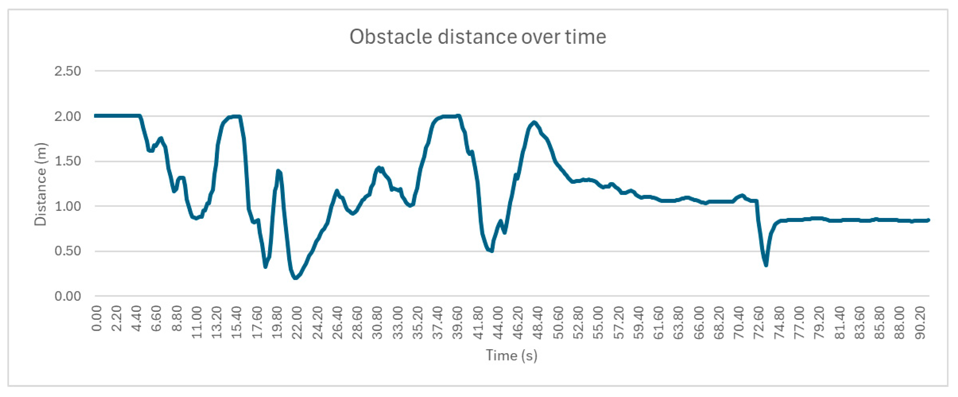 Infrastructures 10 00160 g017