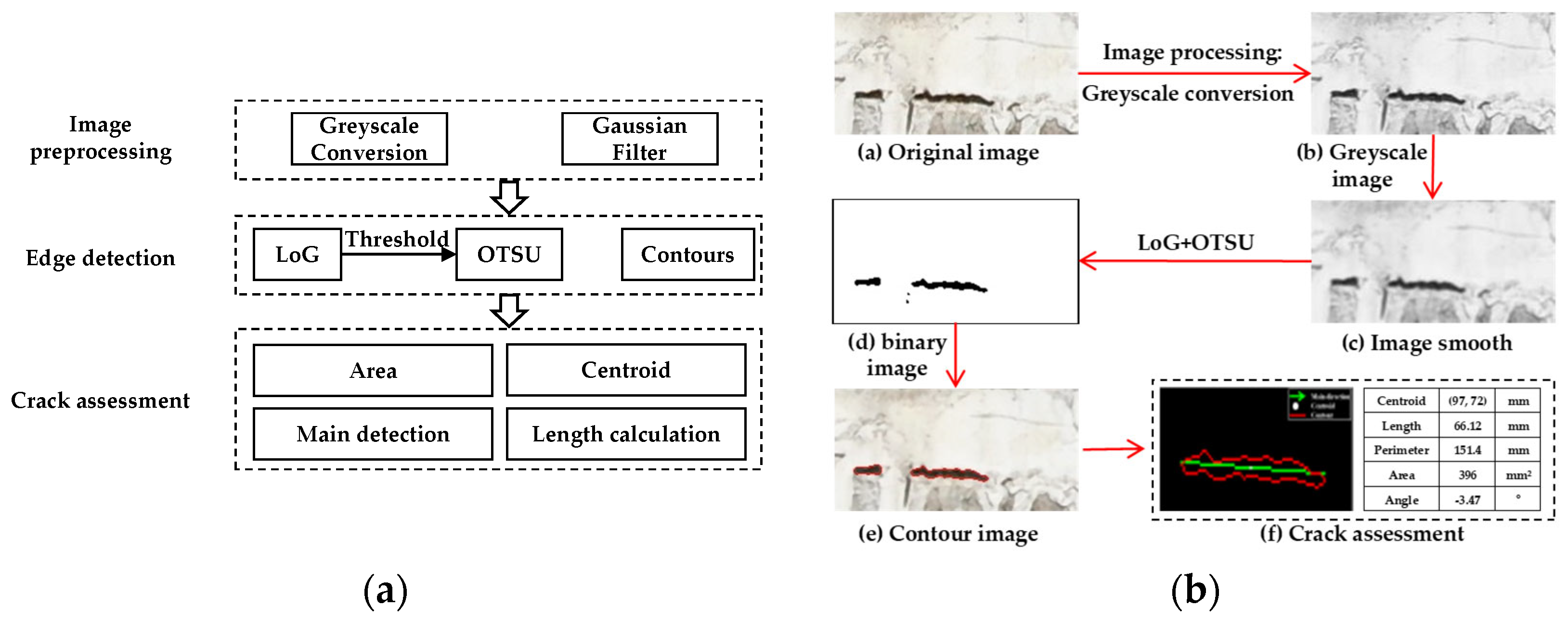 Infrastructures 10 00161 g001