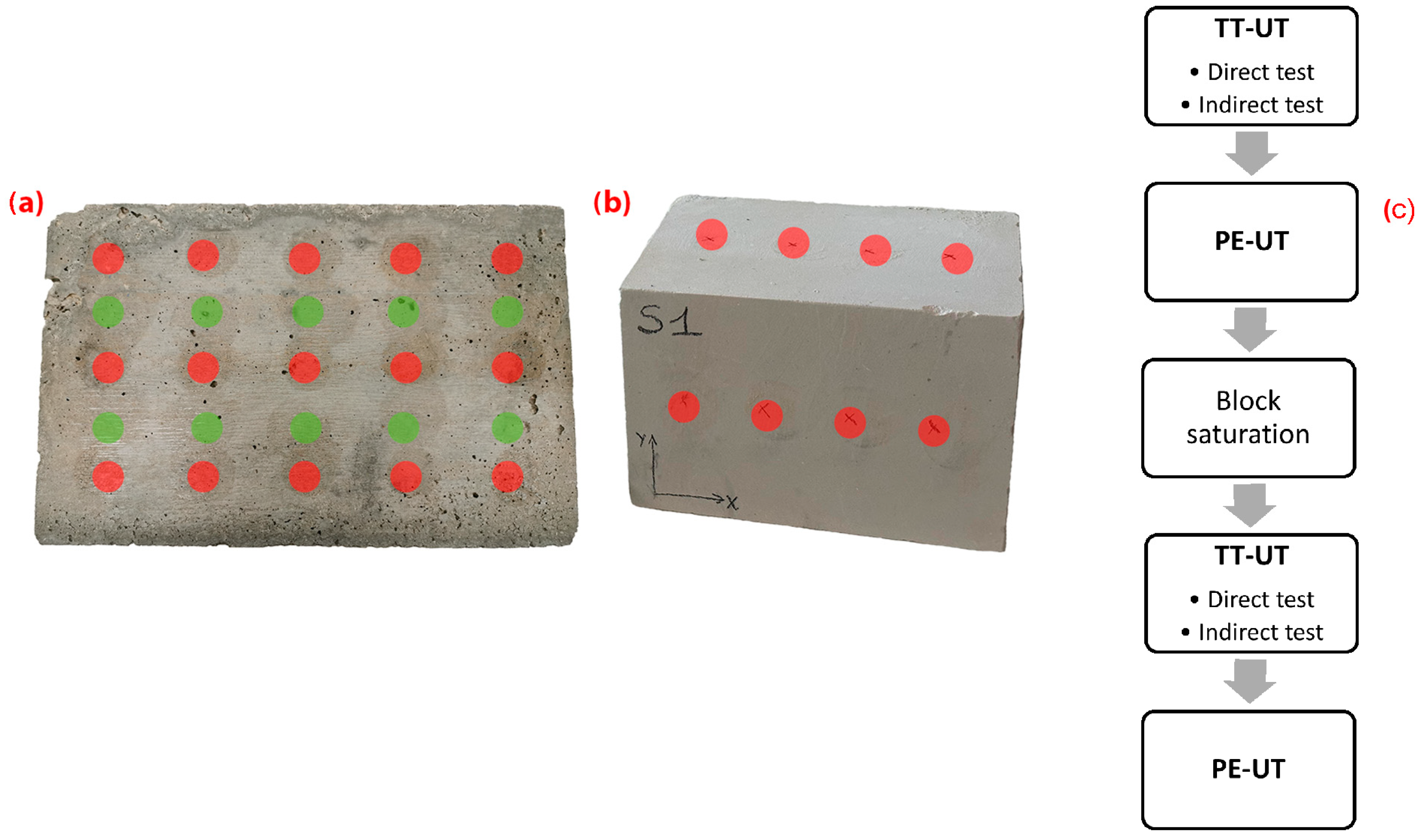 Infrastructures 10 00162 g002