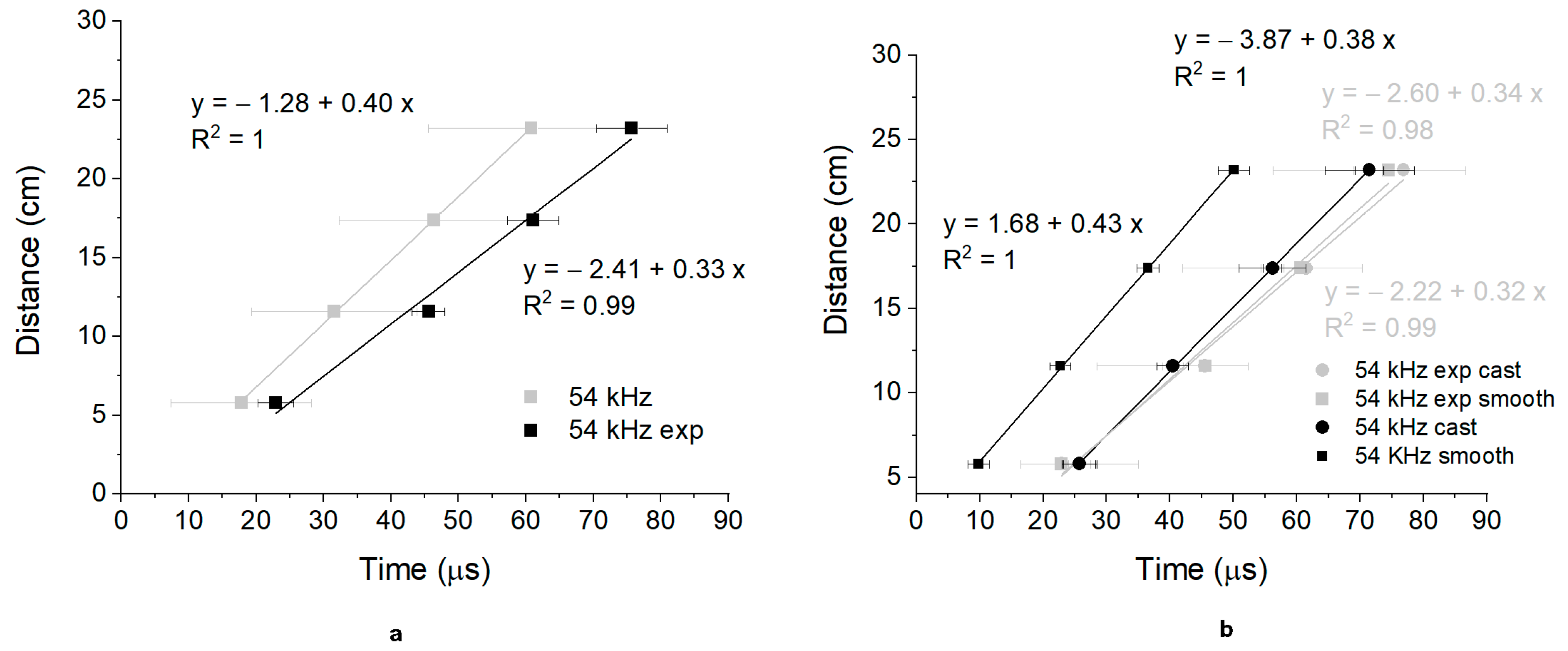 Infrastructures 10 00162 g004