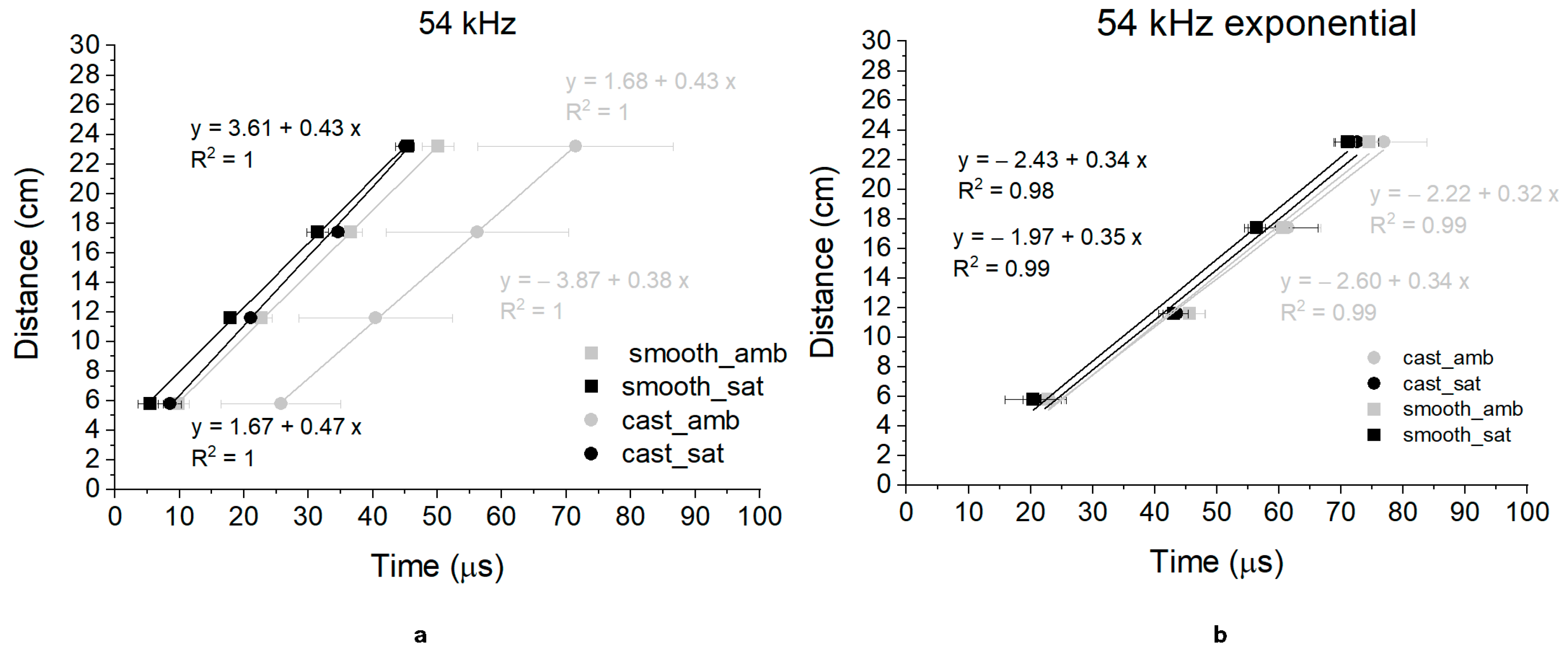 Infrastructures 10 00162 g005