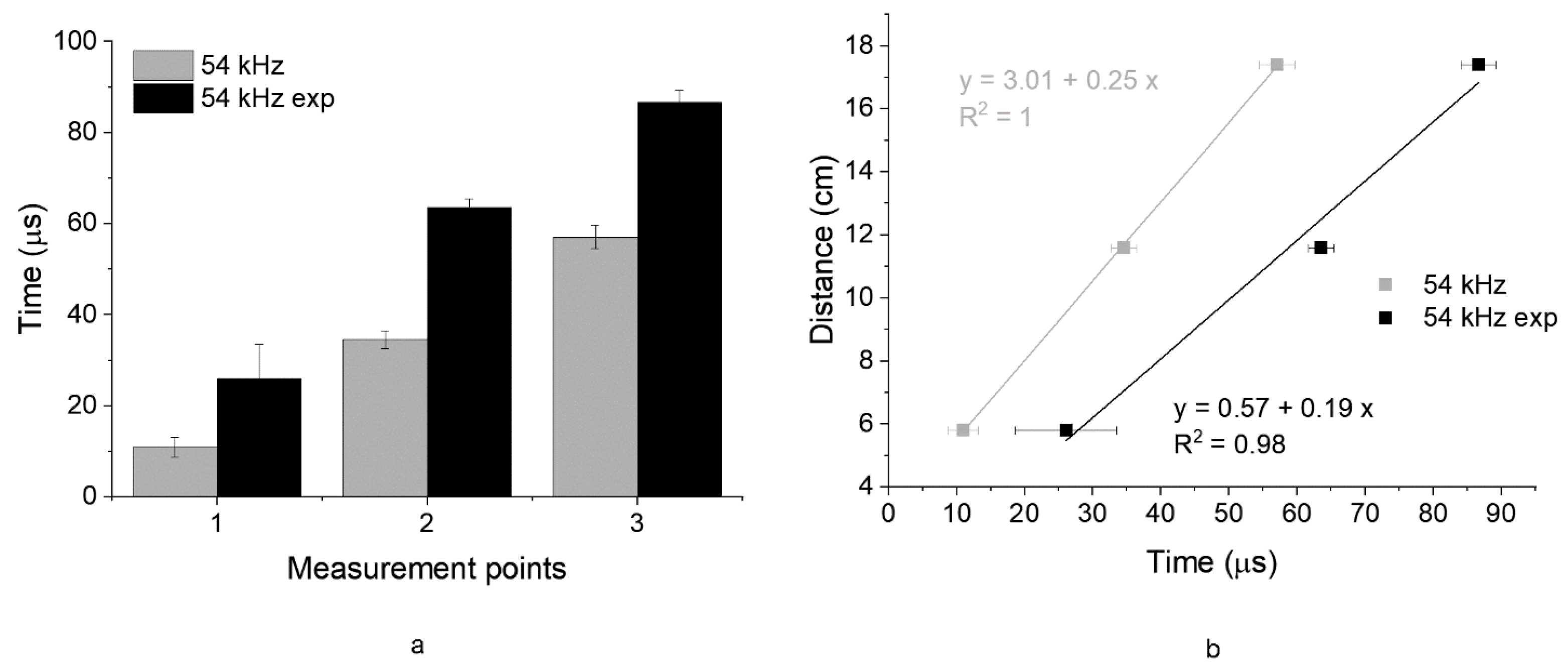Infrastructures 10 00162 g006