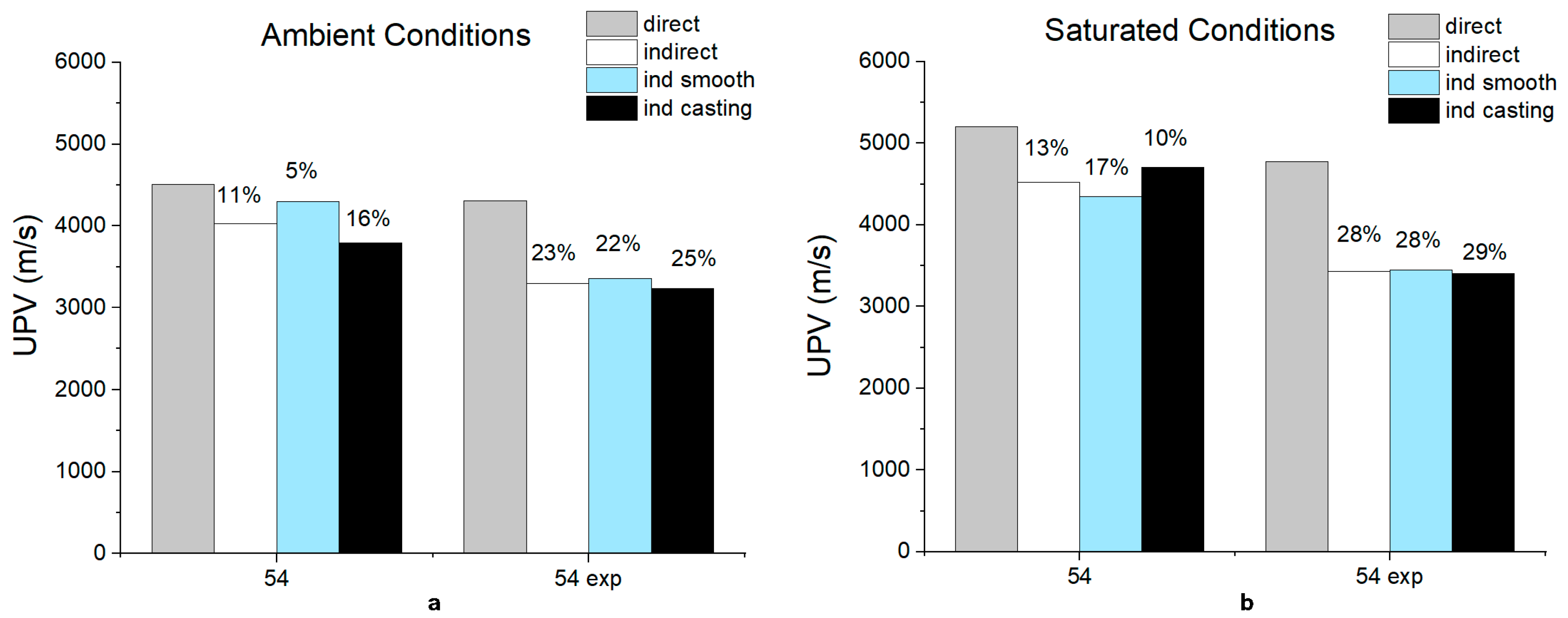 Infrastructures 10 00162 g008